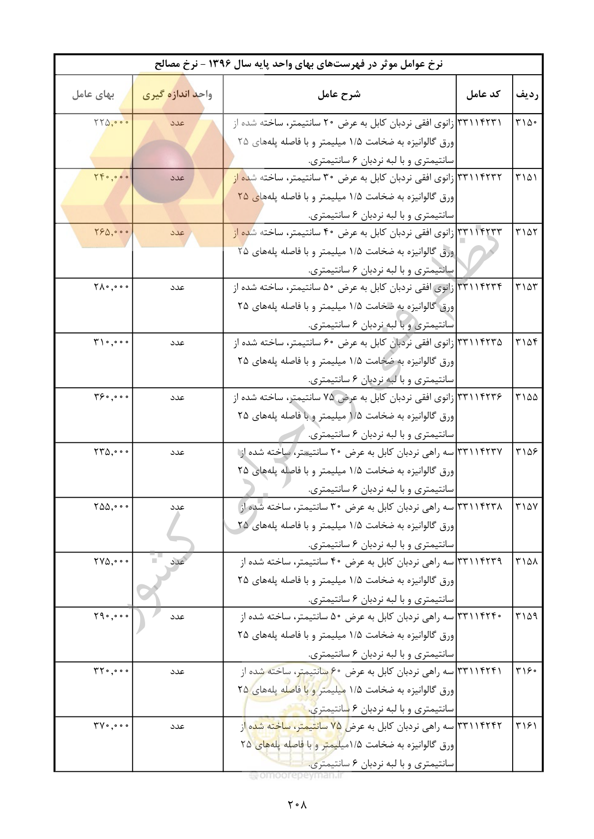 صفحه 209 از 283
