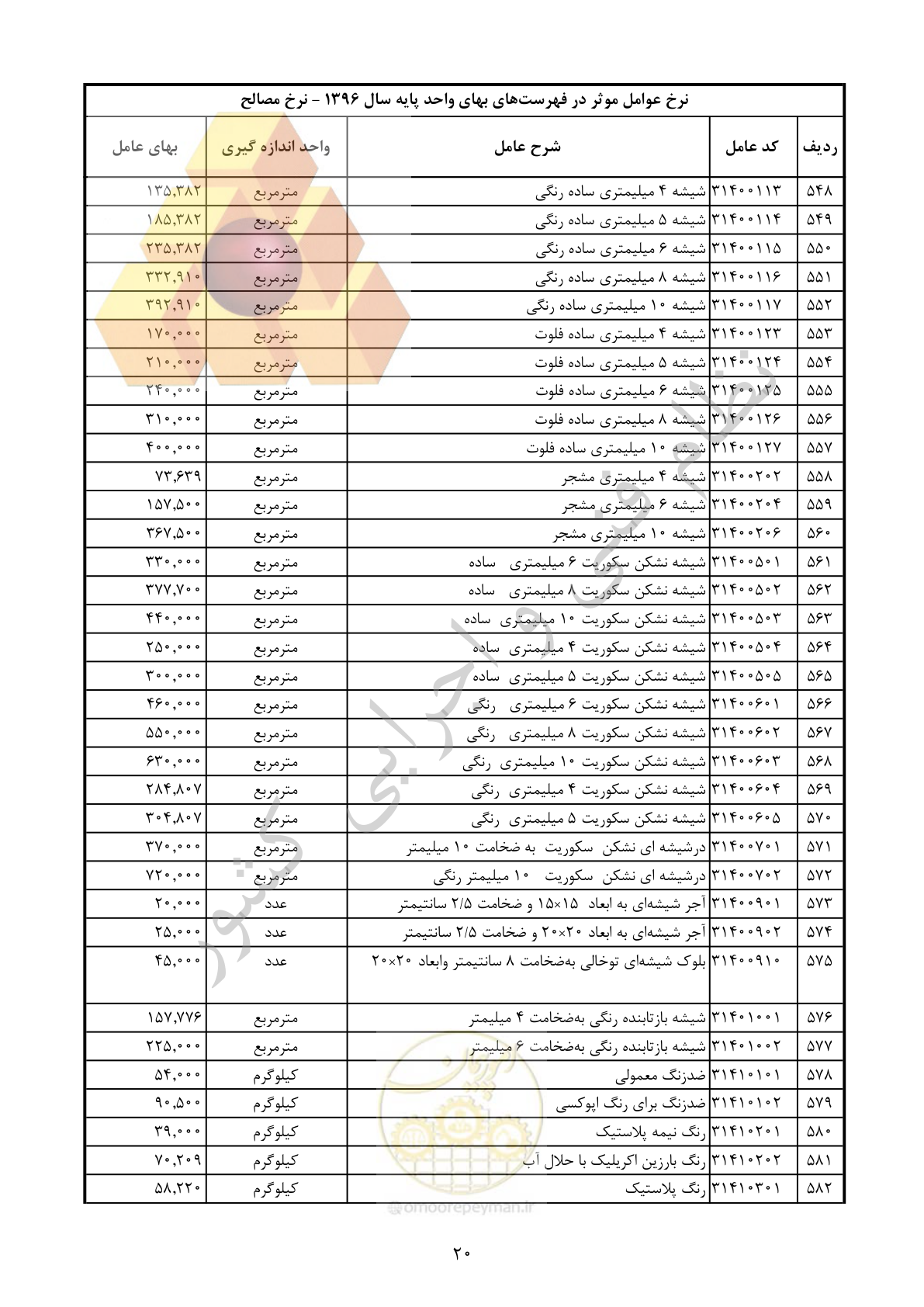 صفحه 21 از 283