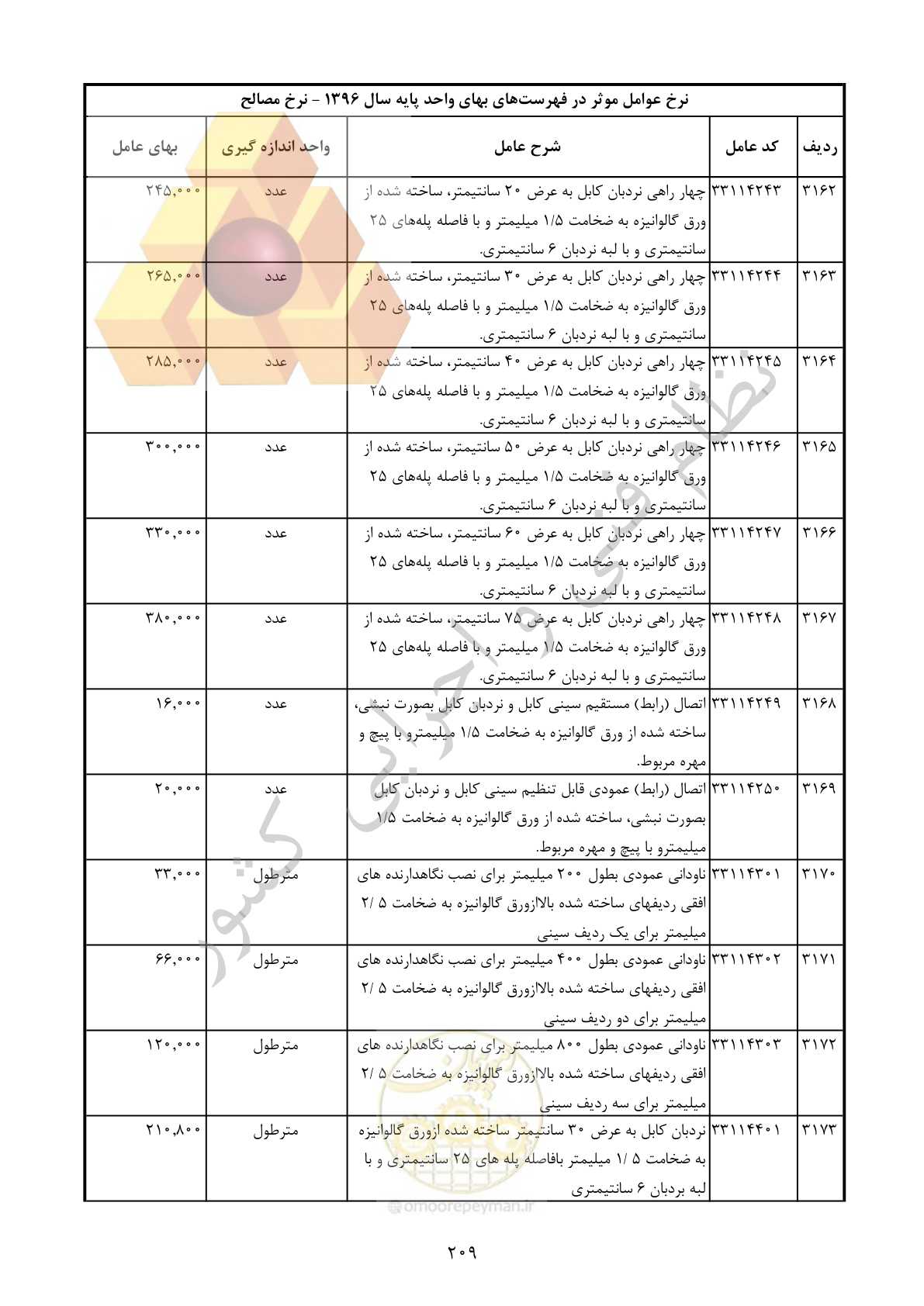 صفحه 210 از 283