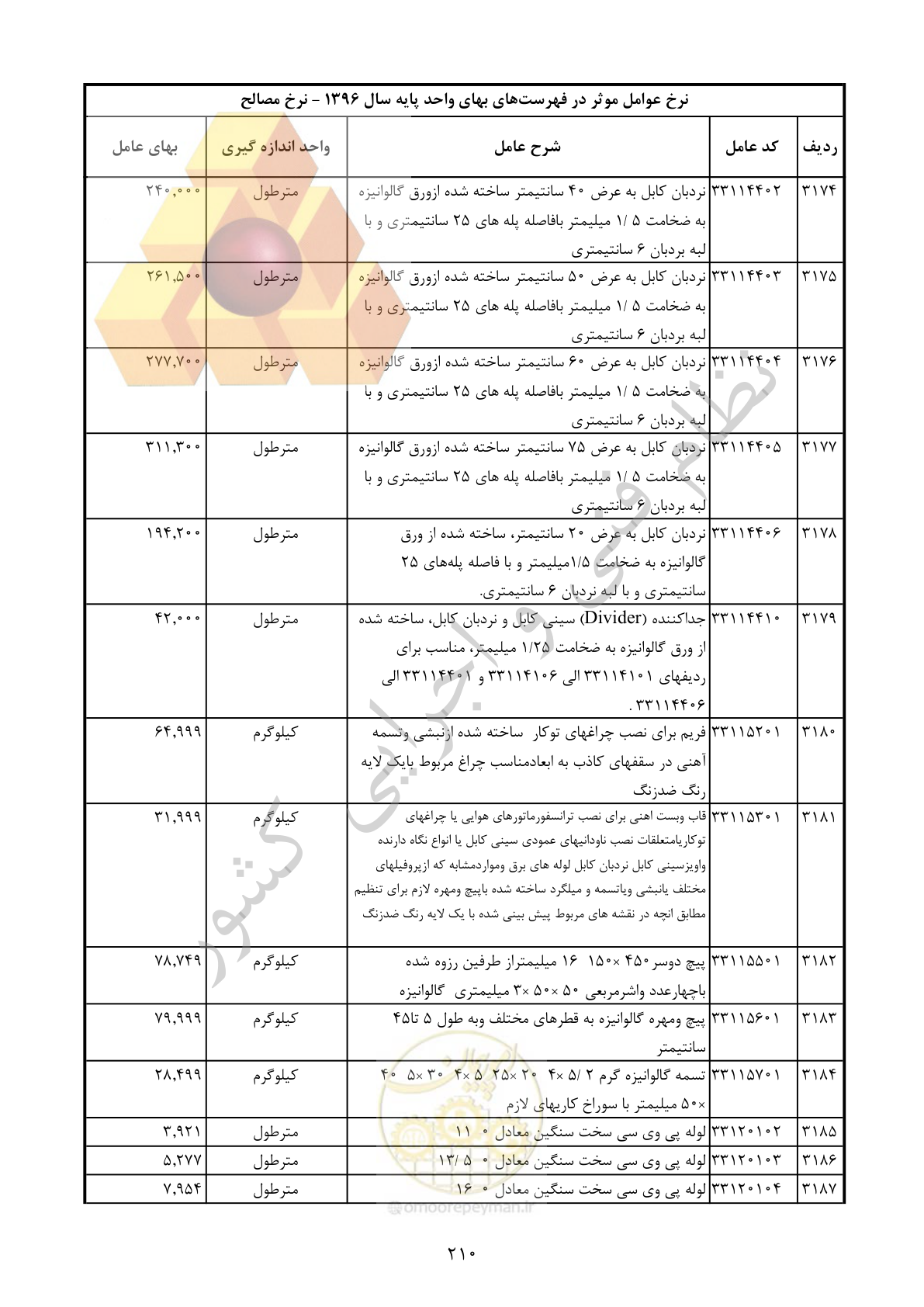 صفحه 211 از 283