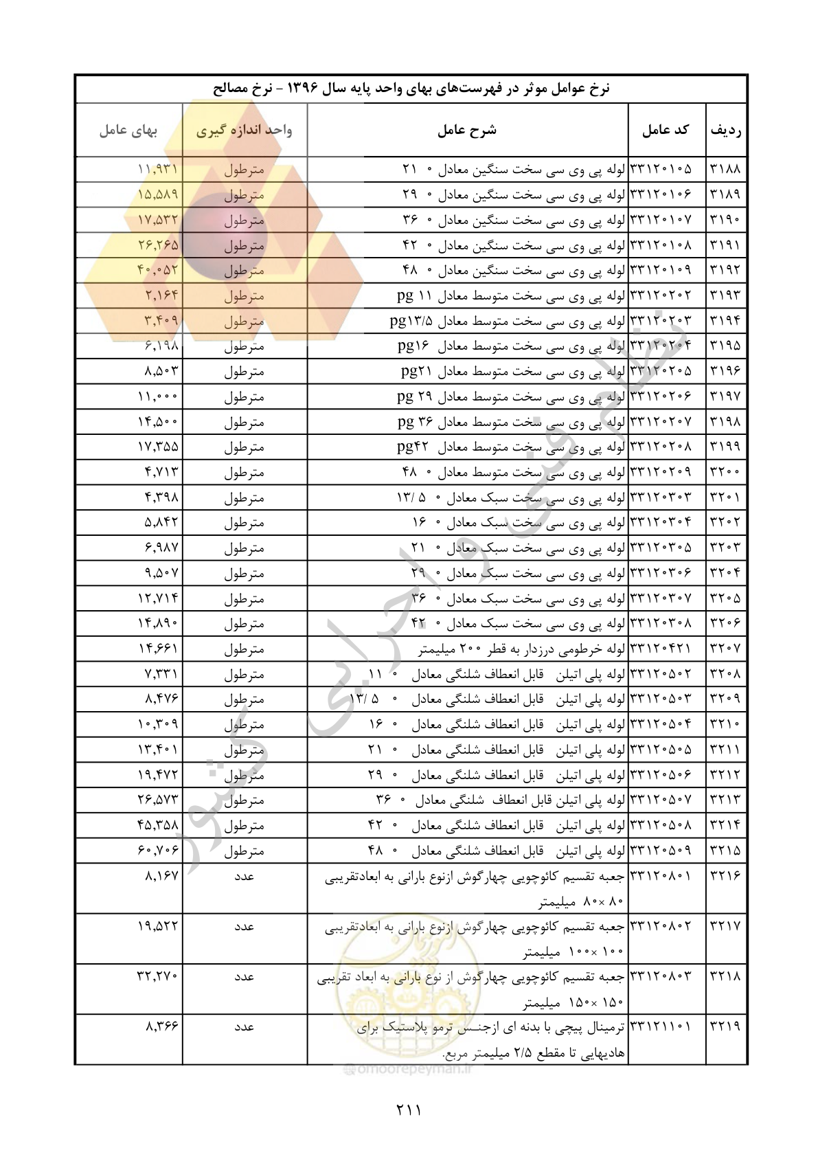 صفحه 212 از 283
