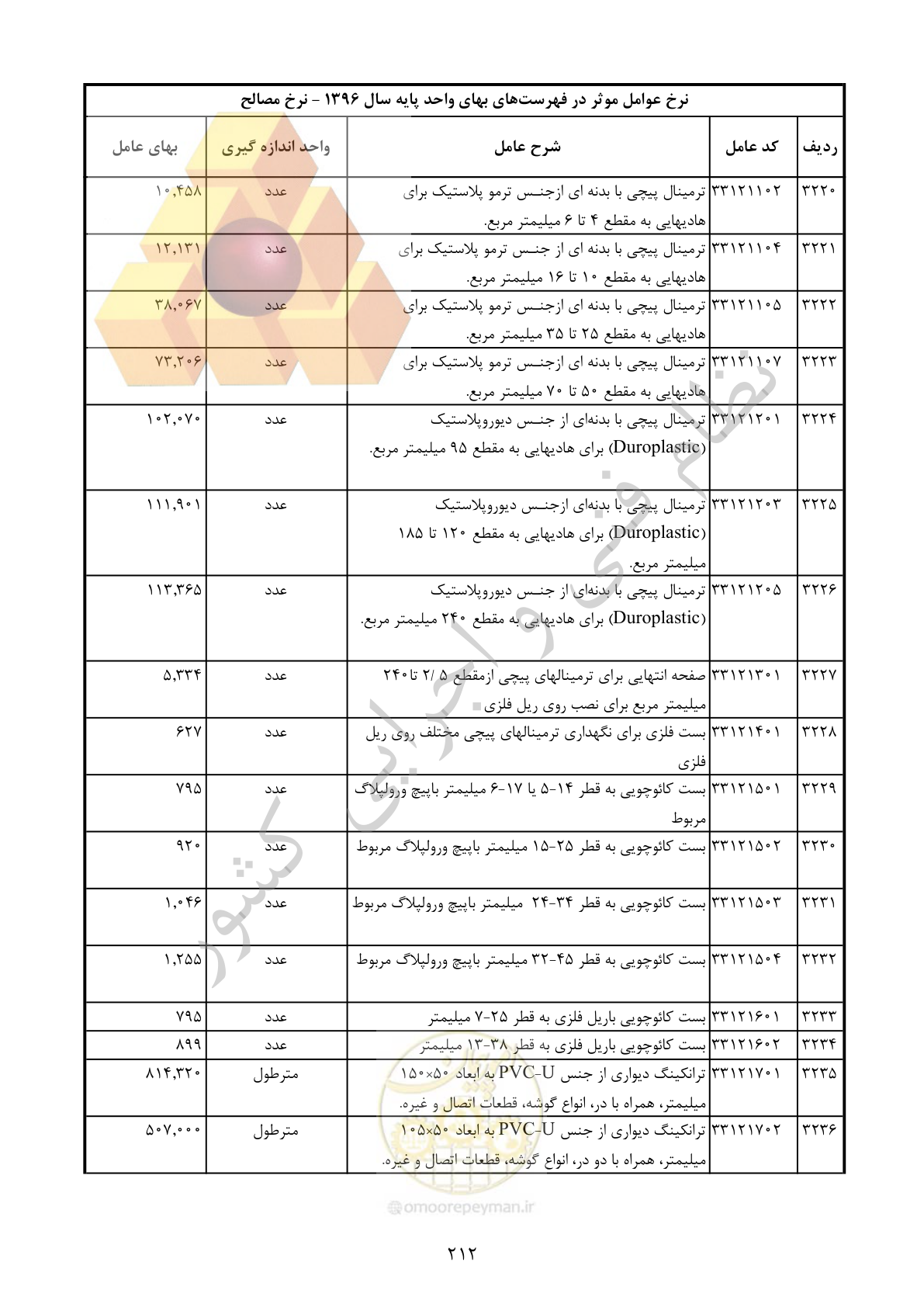 صفحه 213 از 283