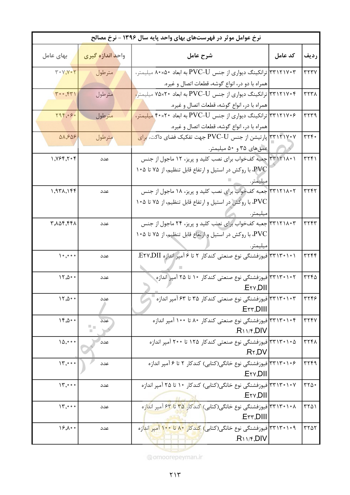 صفحه 214 از 283