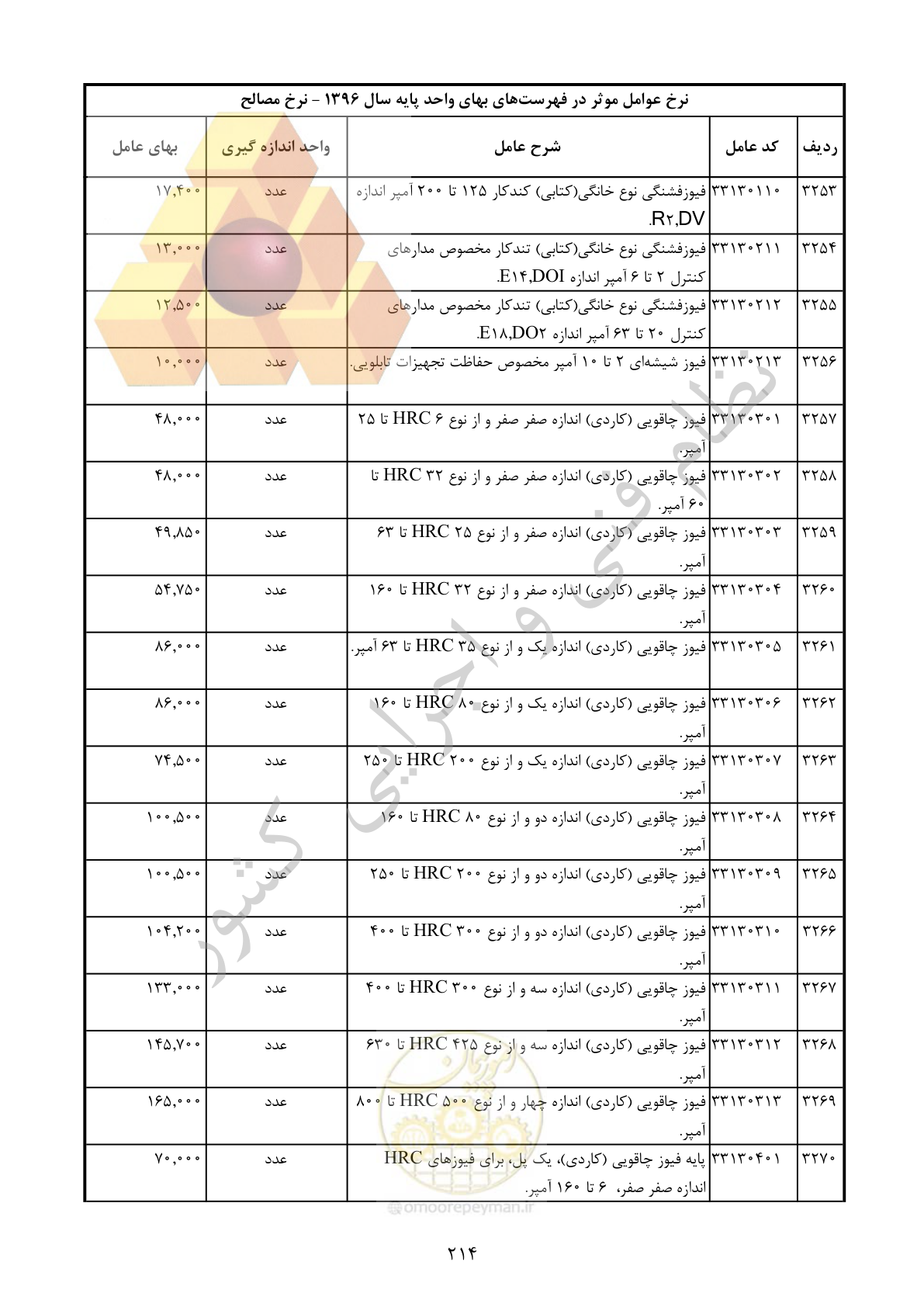 صفحه 215 از 283