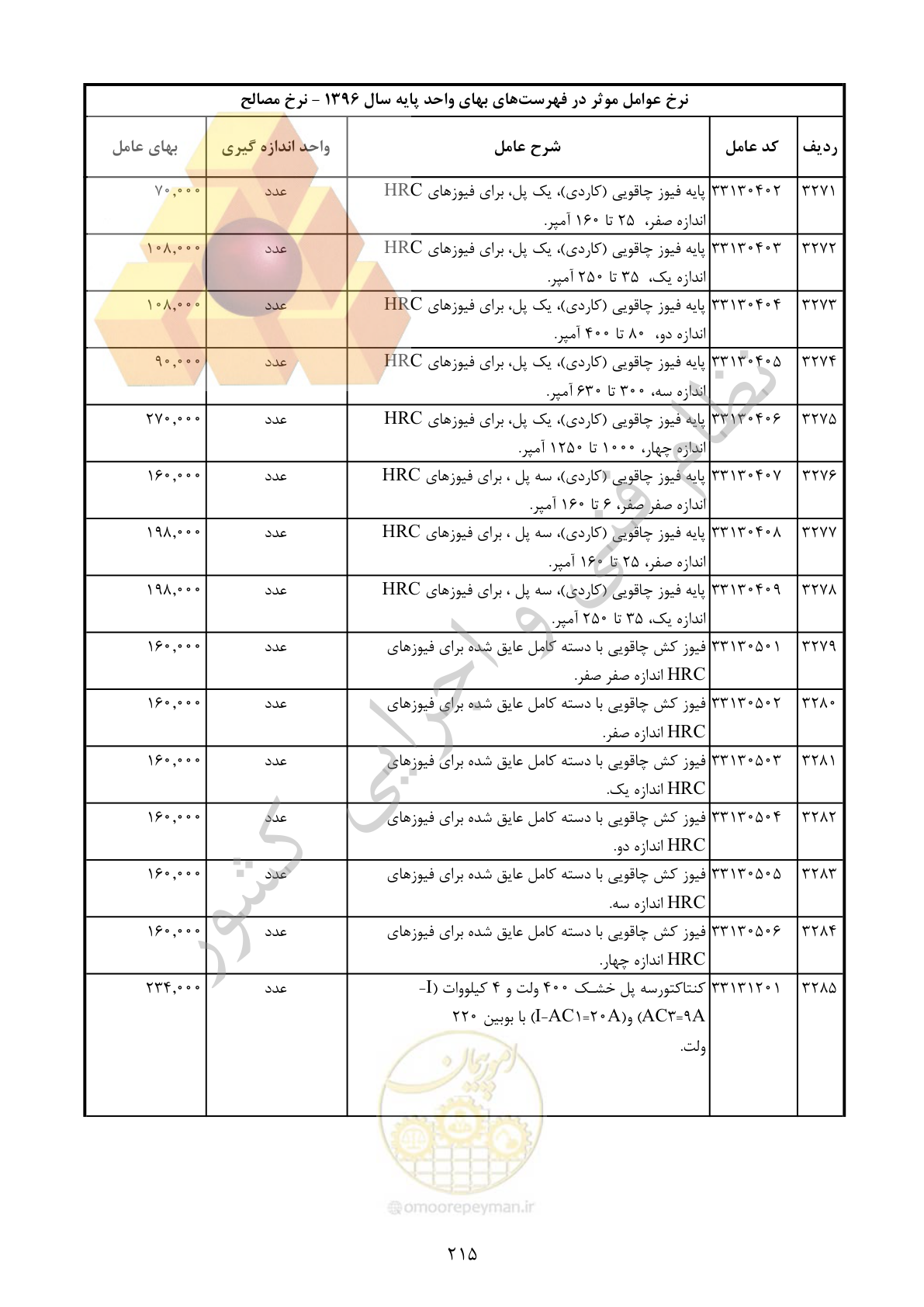 صفحه 216 از 283