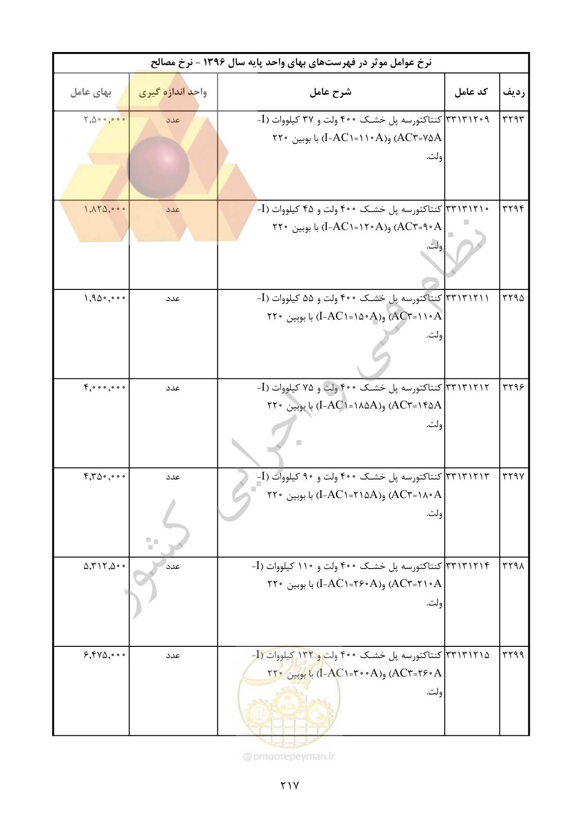 صفحه 218 از 283