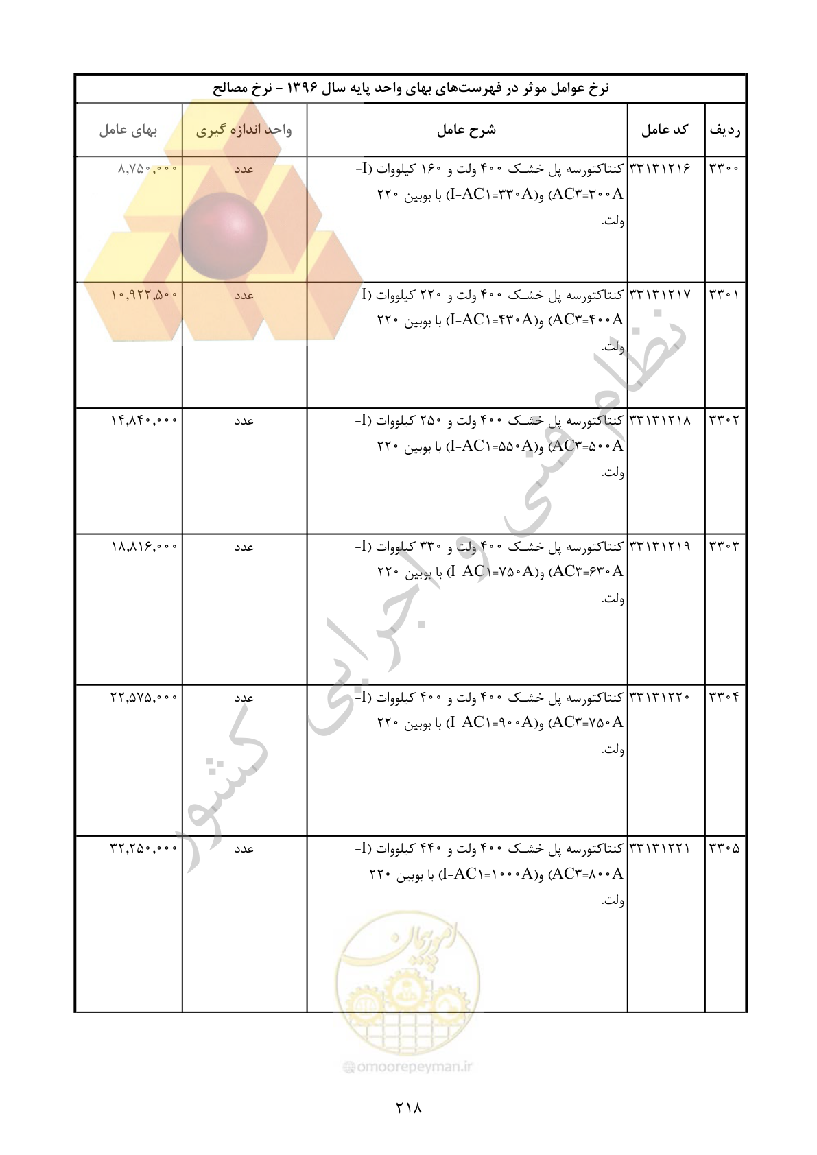 صفحه 219 از 283
