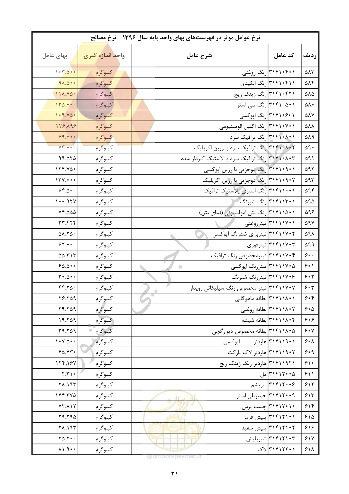 صفحه 22 از 283