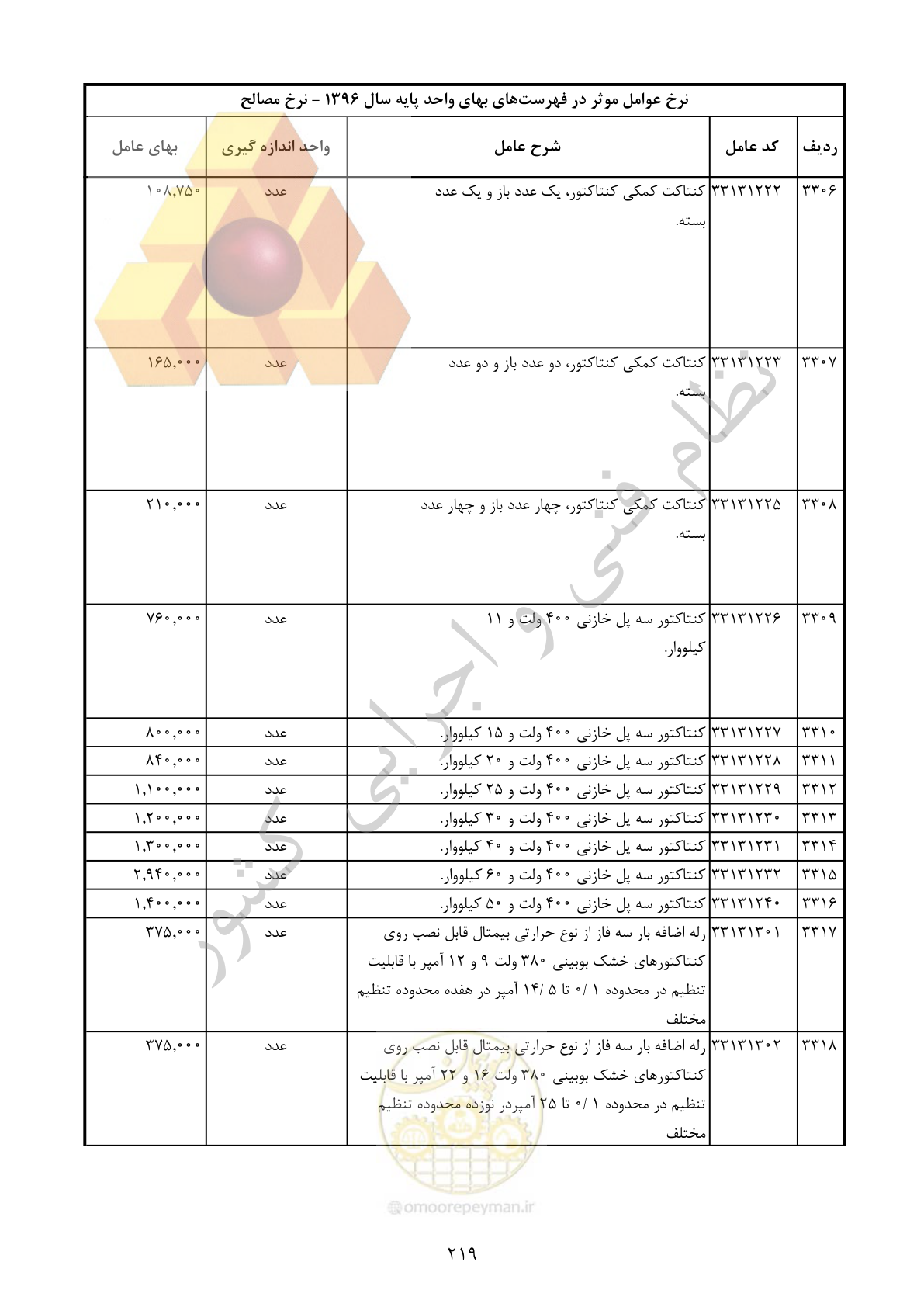 صفحه 220 از 283