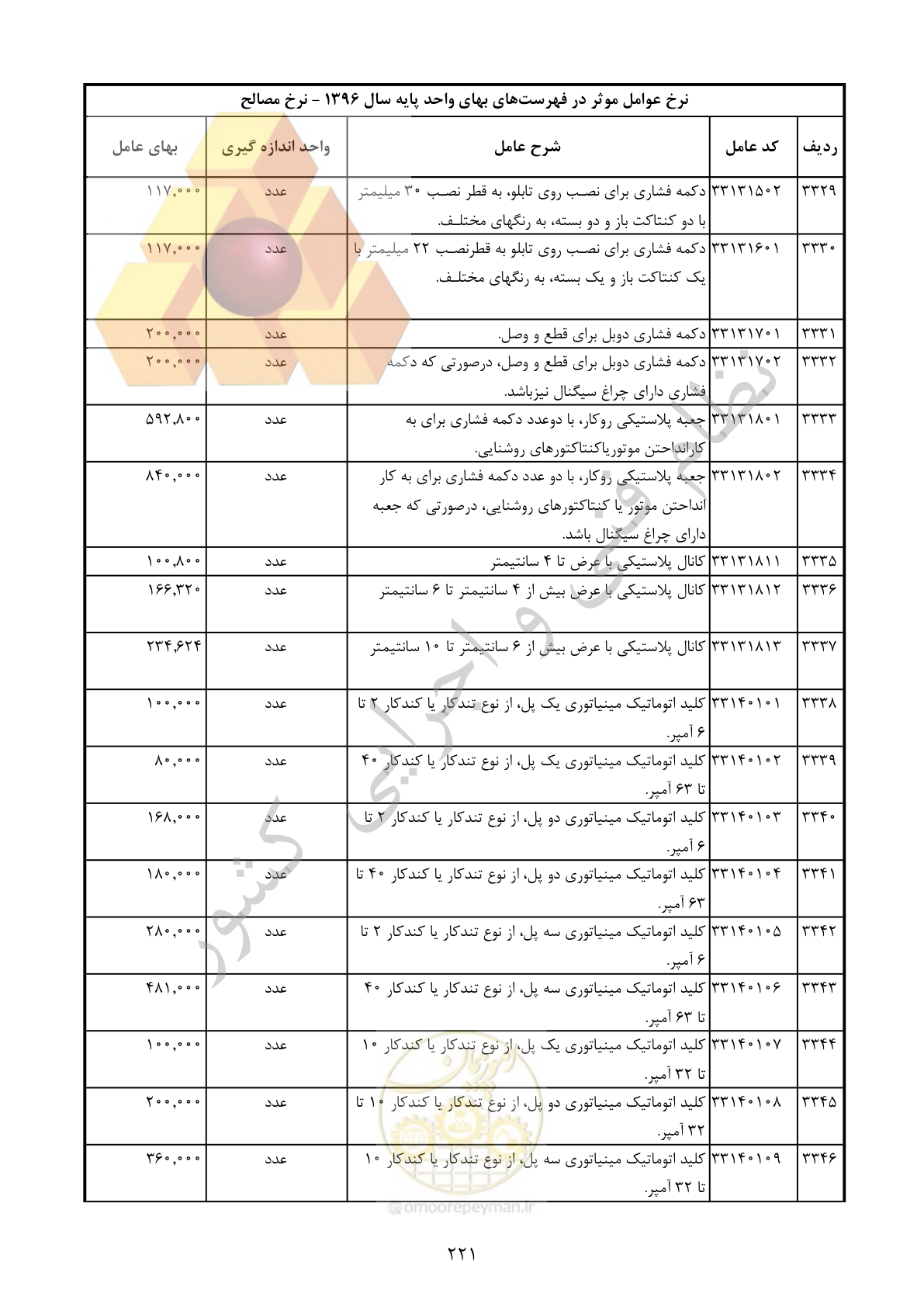 صفحه 222 از 283