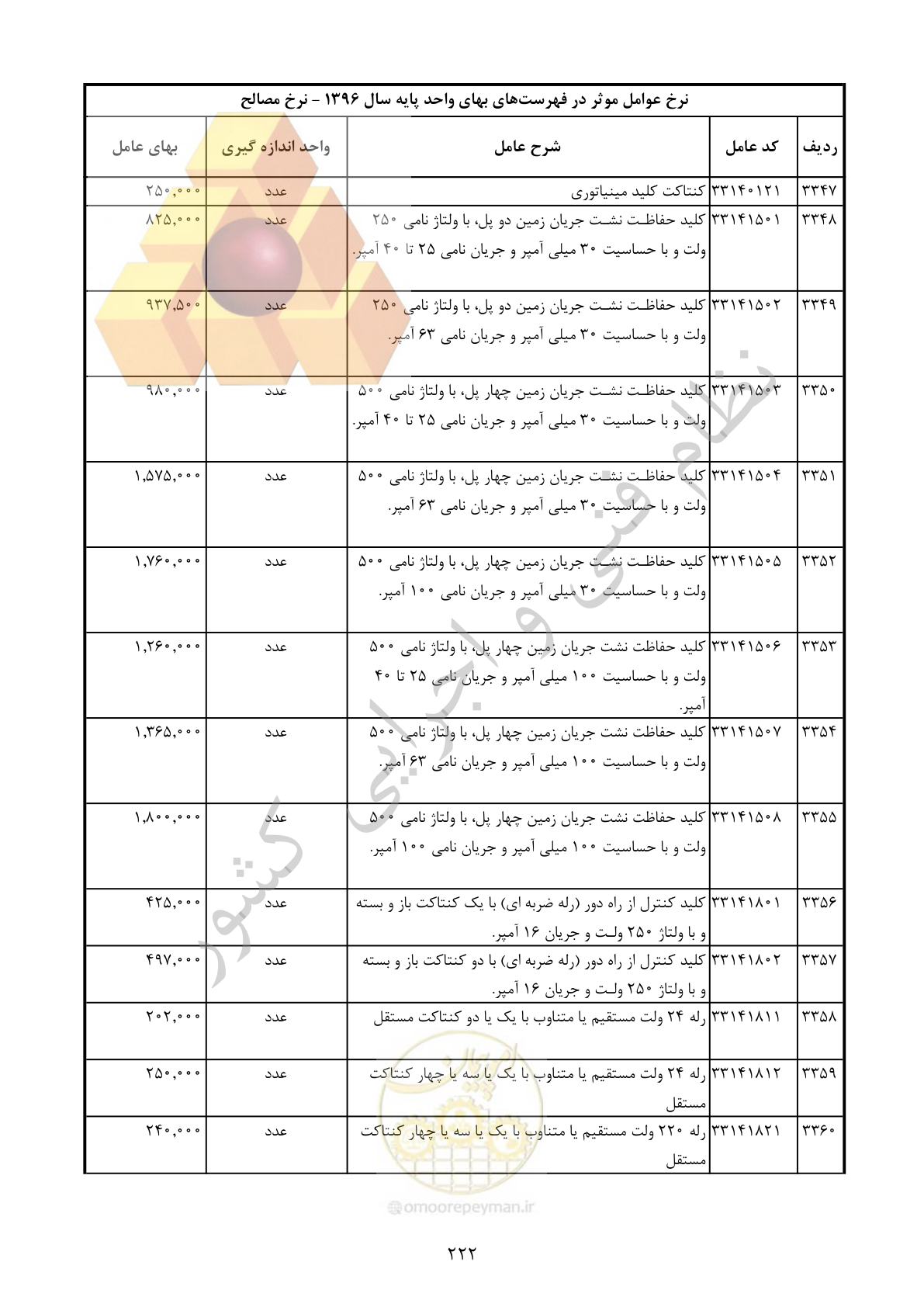 صفحه 223 از 283