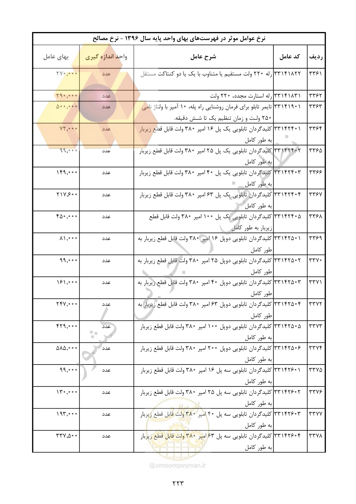صفحه 224 از 283