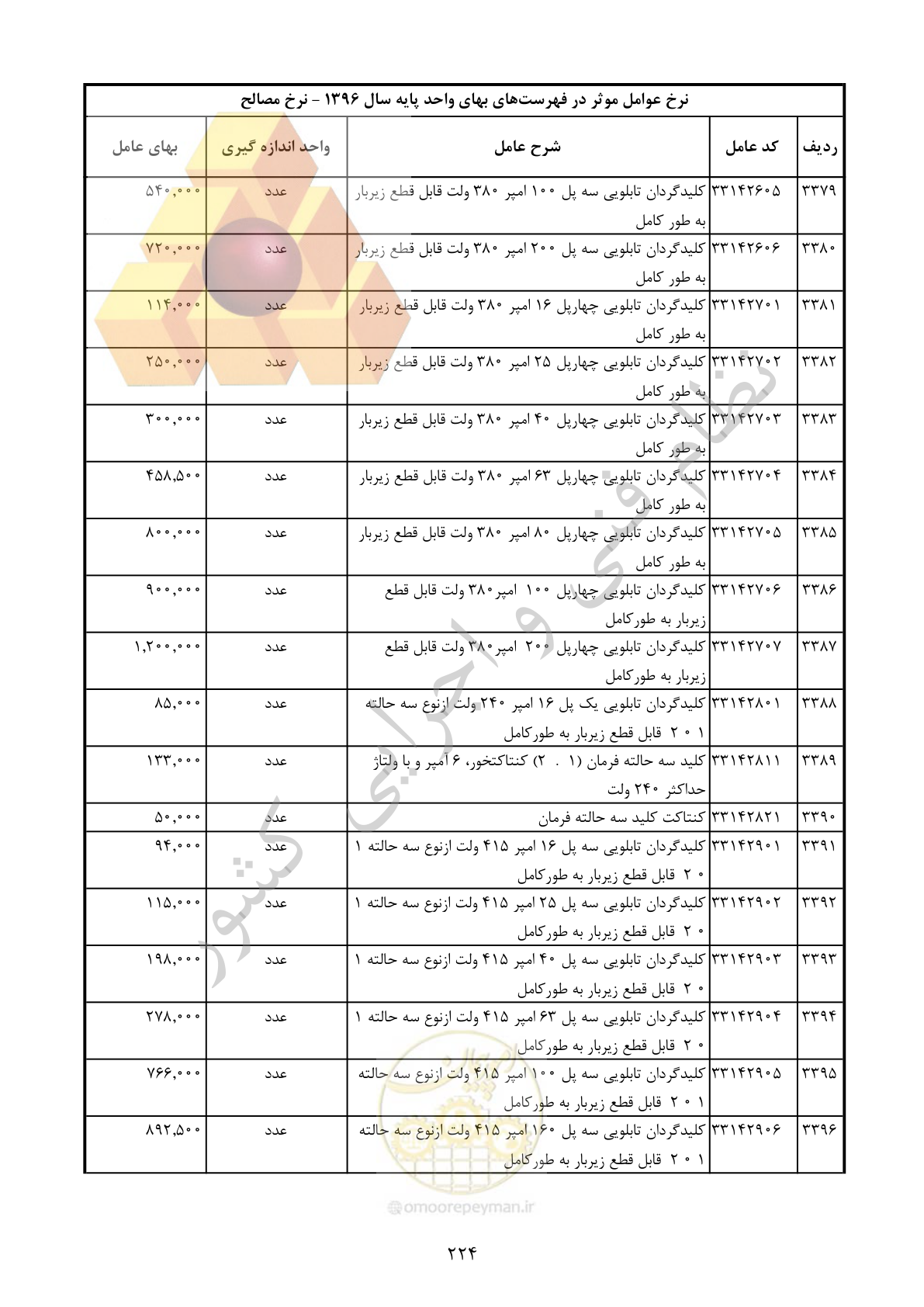 صفحه 225 از 283