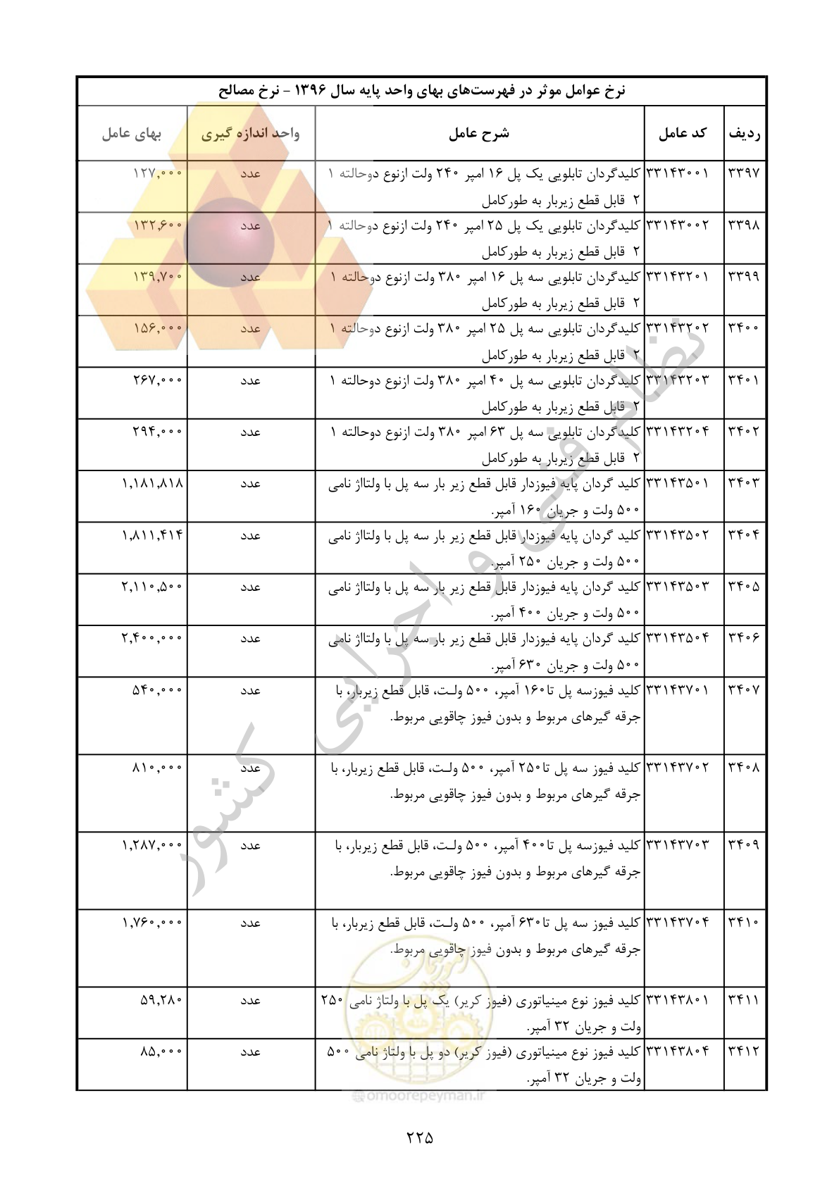صفحه 226 از 283