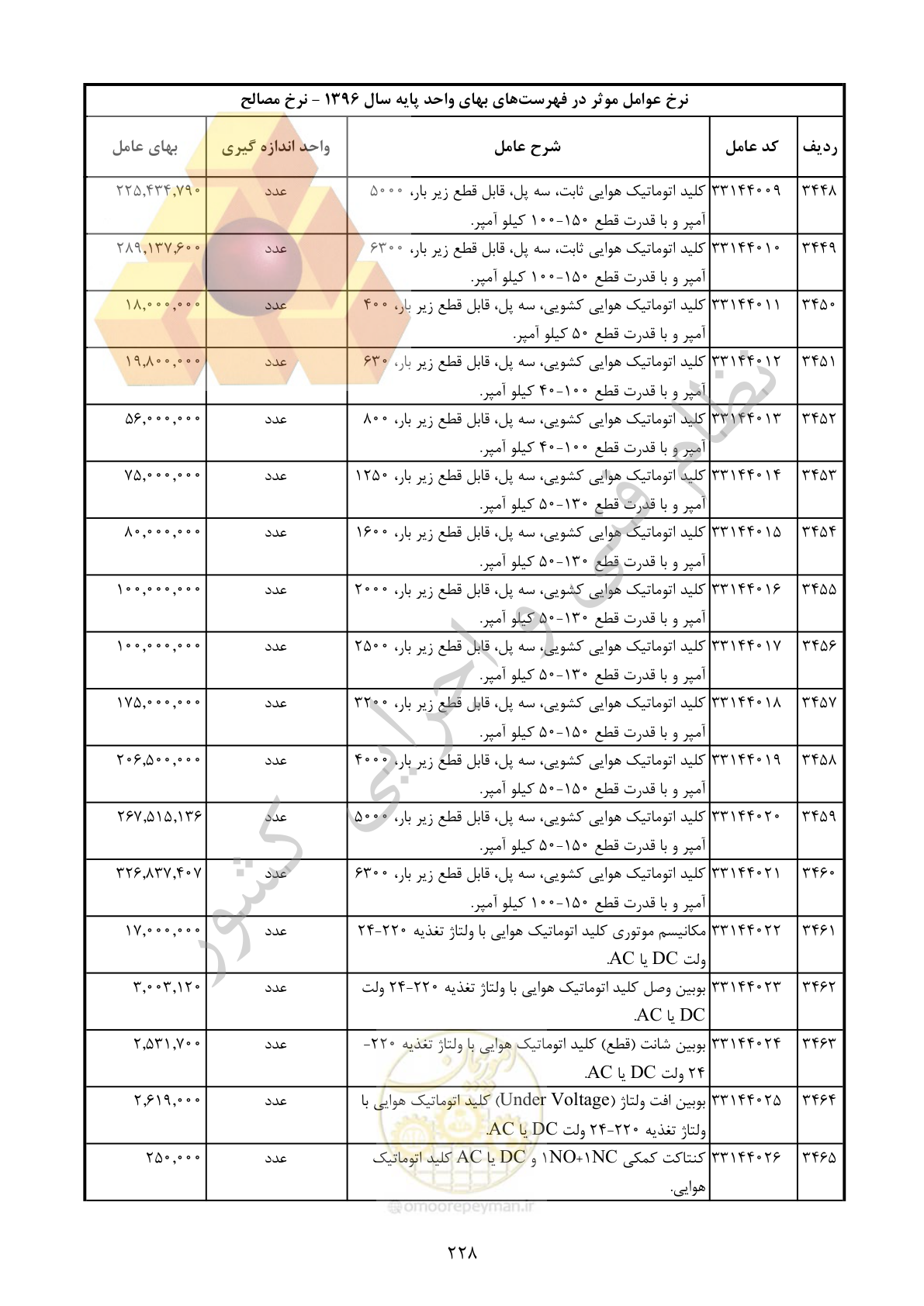 صفحه 229 از 283