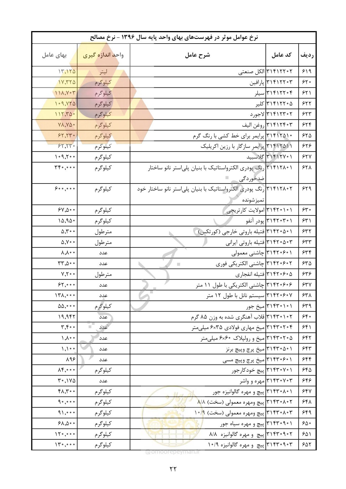 صفحه 23 از 283