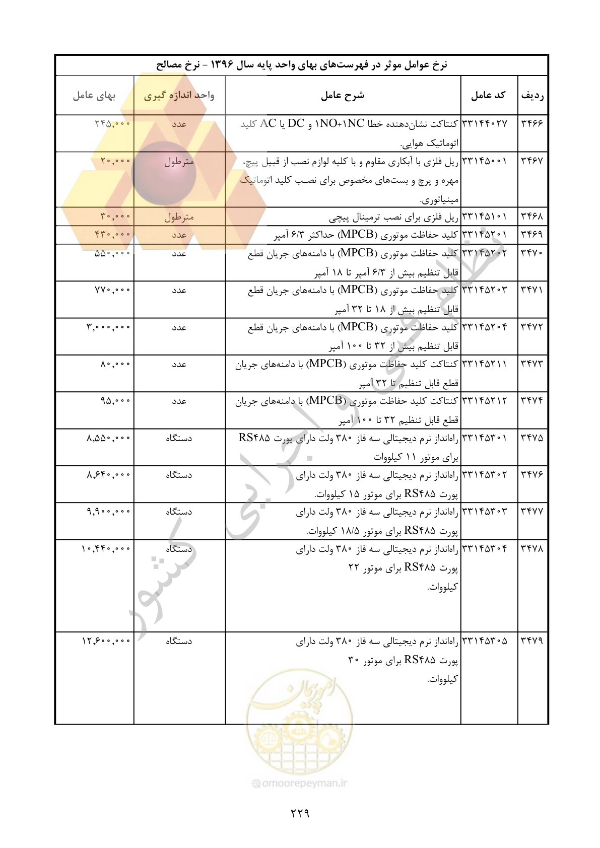 صفحه 230 از 283