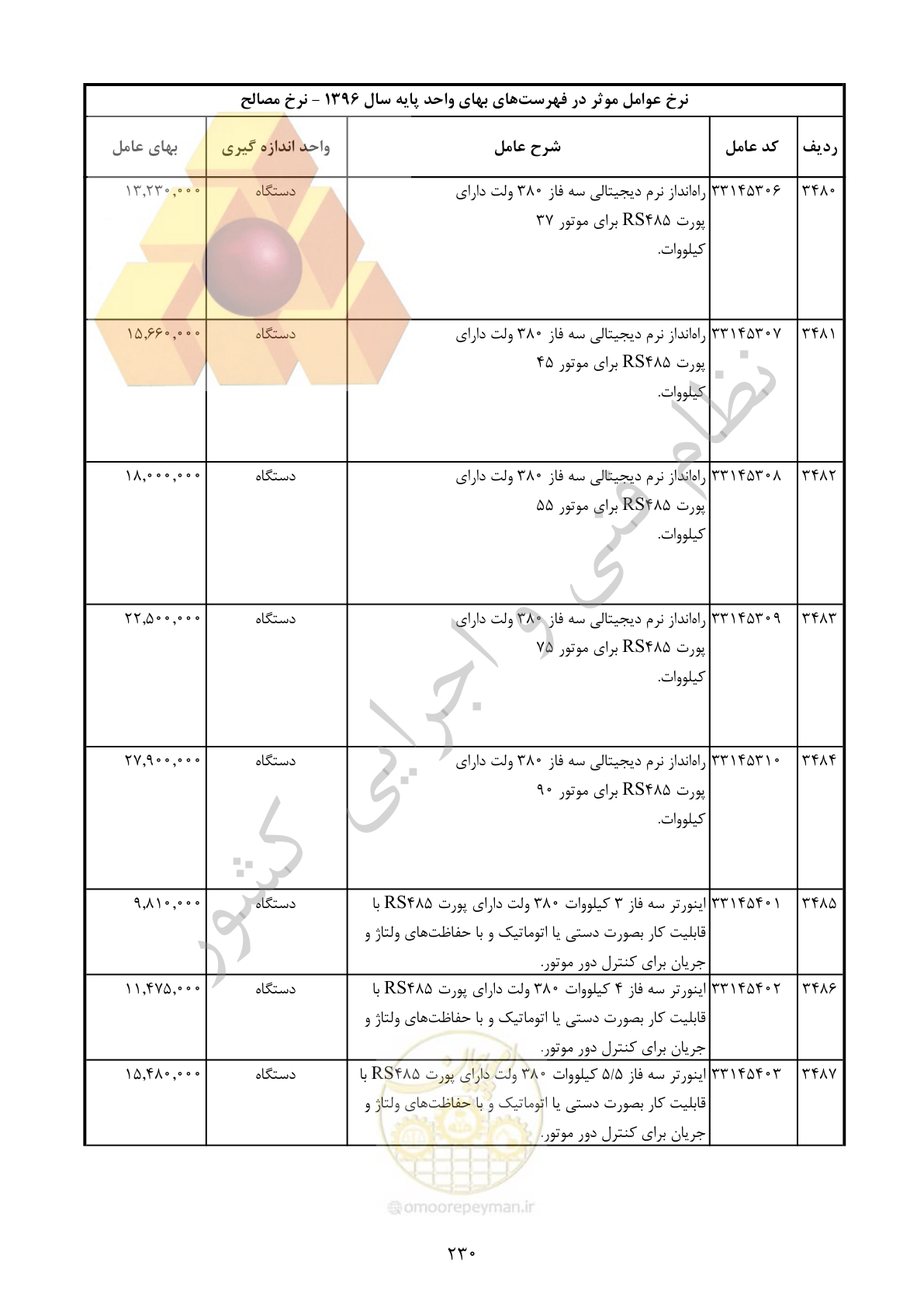 صفحه 231 از 283