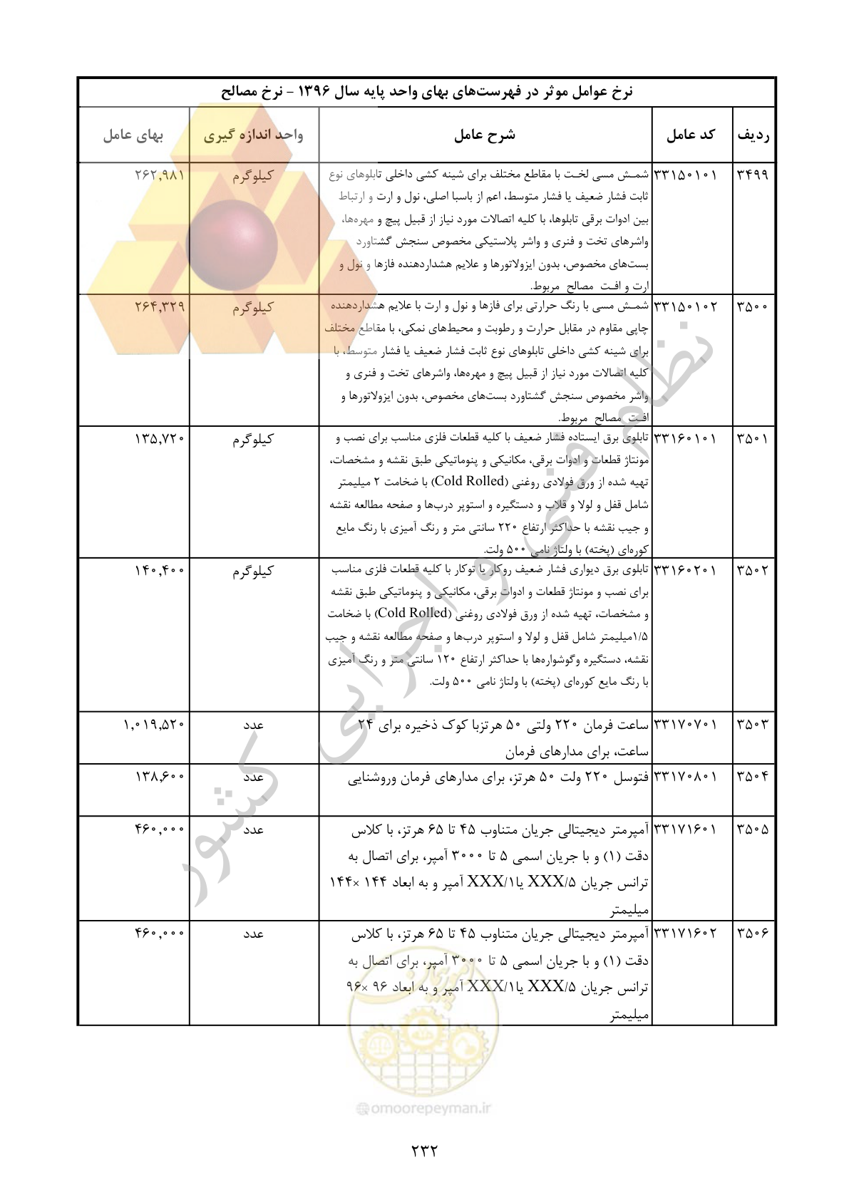 صفحه 233 از 283
