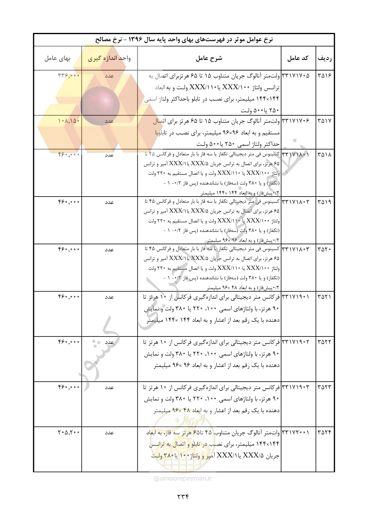 صفحه 235 از 283