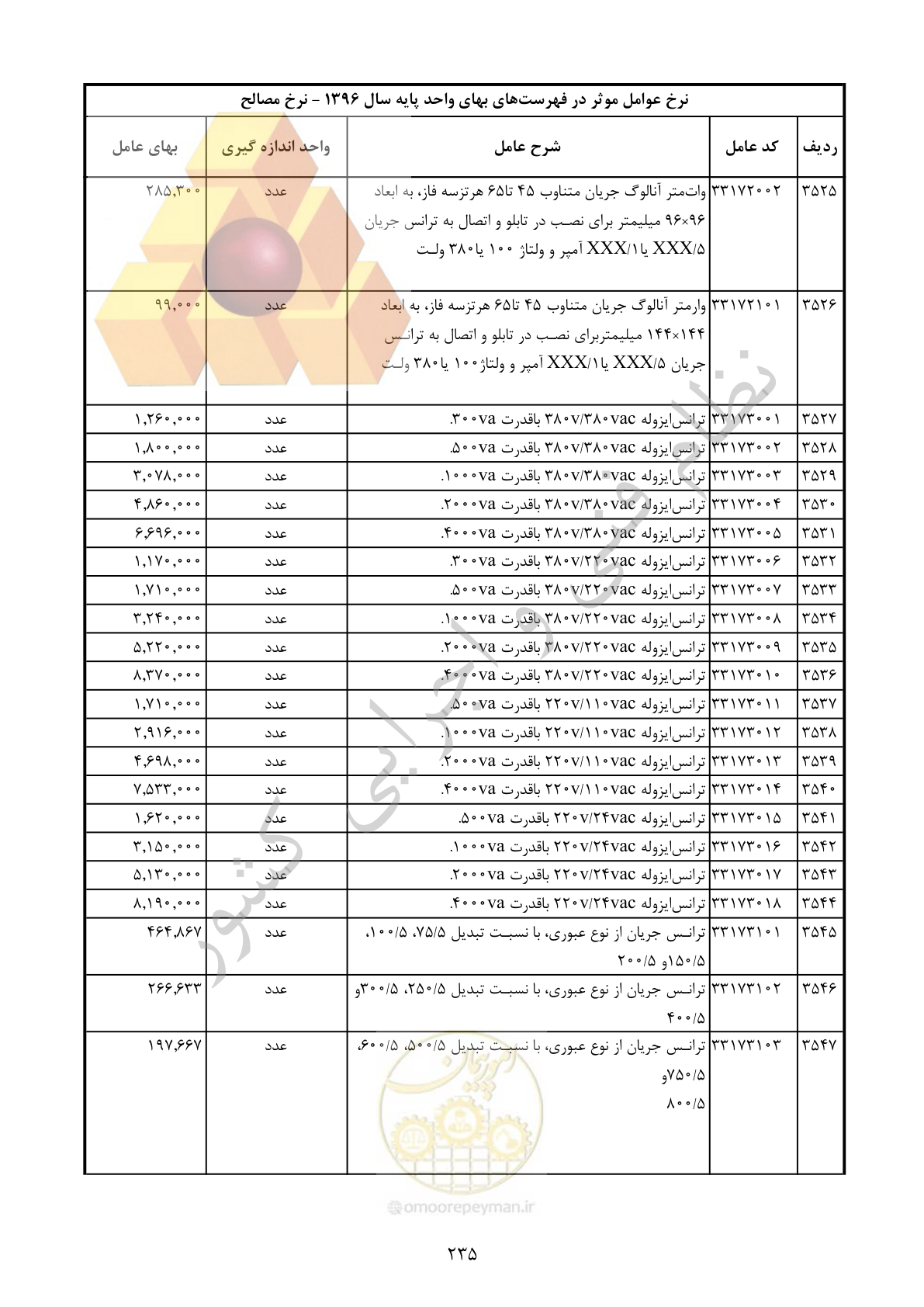 صفحه 236 از 283