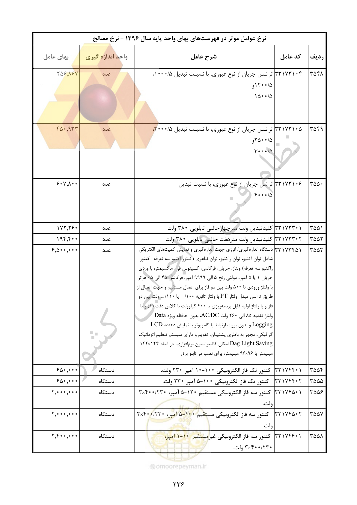 صفحه 237 از 283