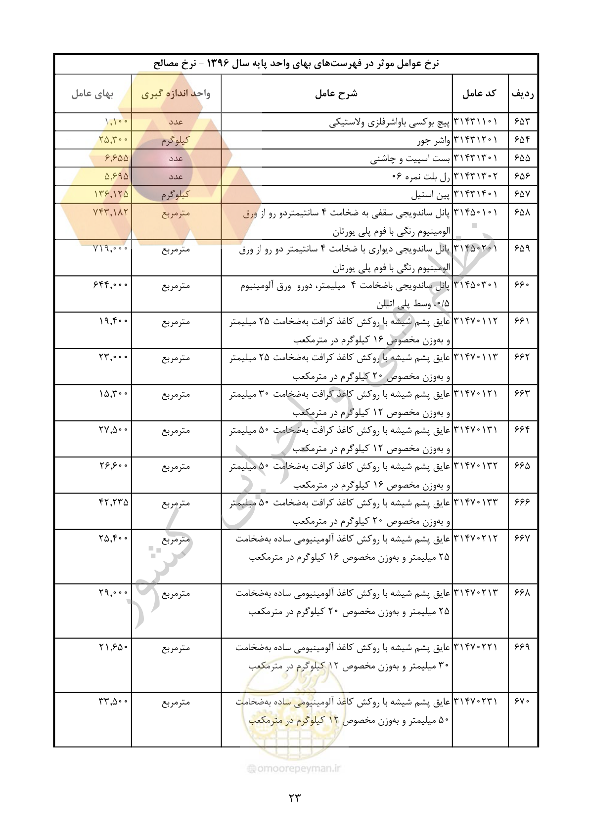 صفحه 24 از 283