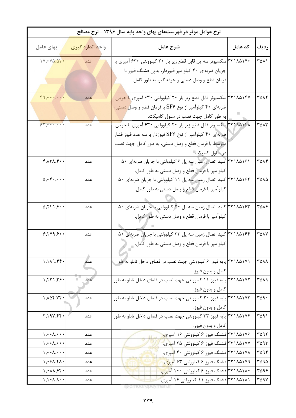صفحه 240 از 283