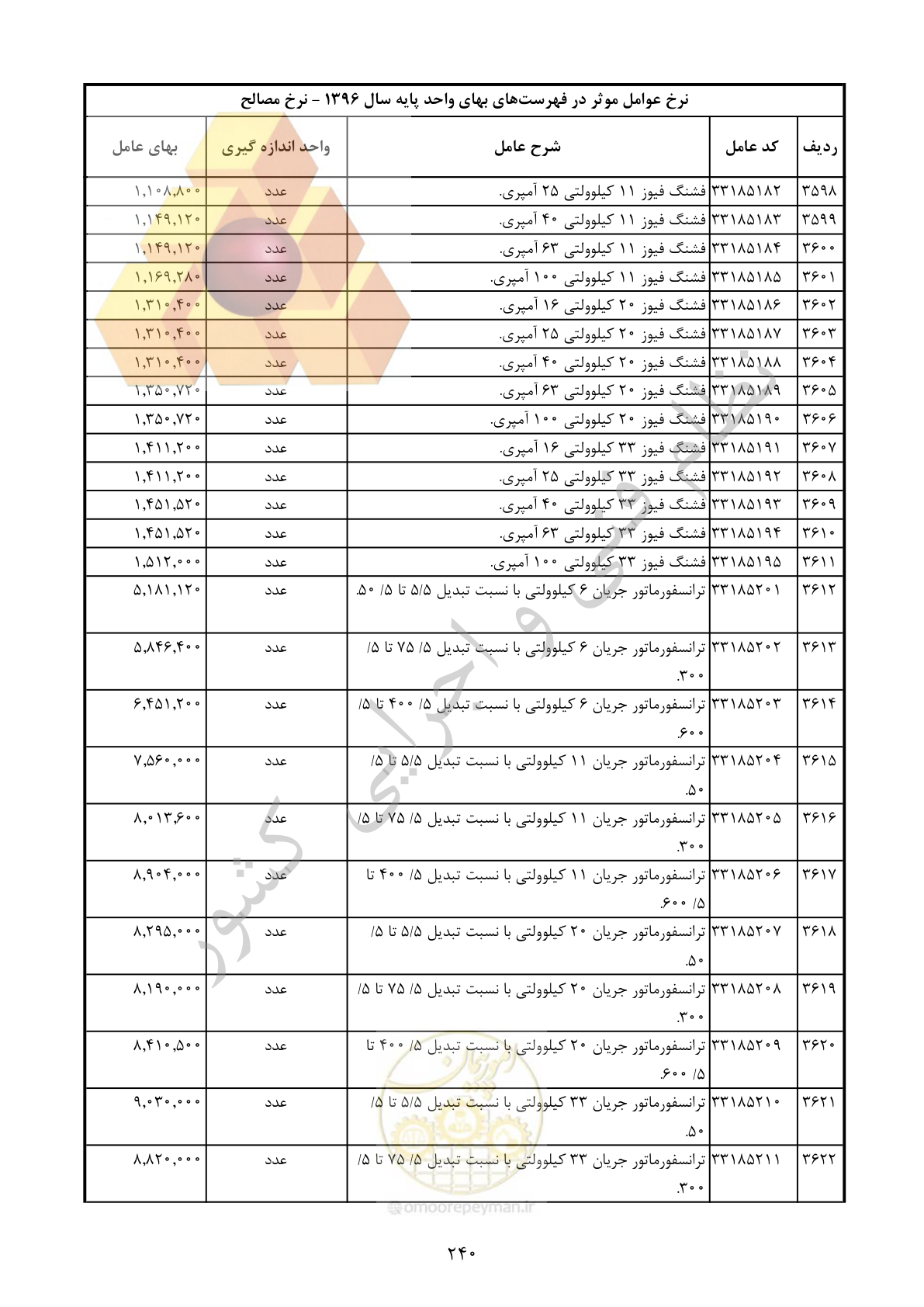صفحه 241 از 283