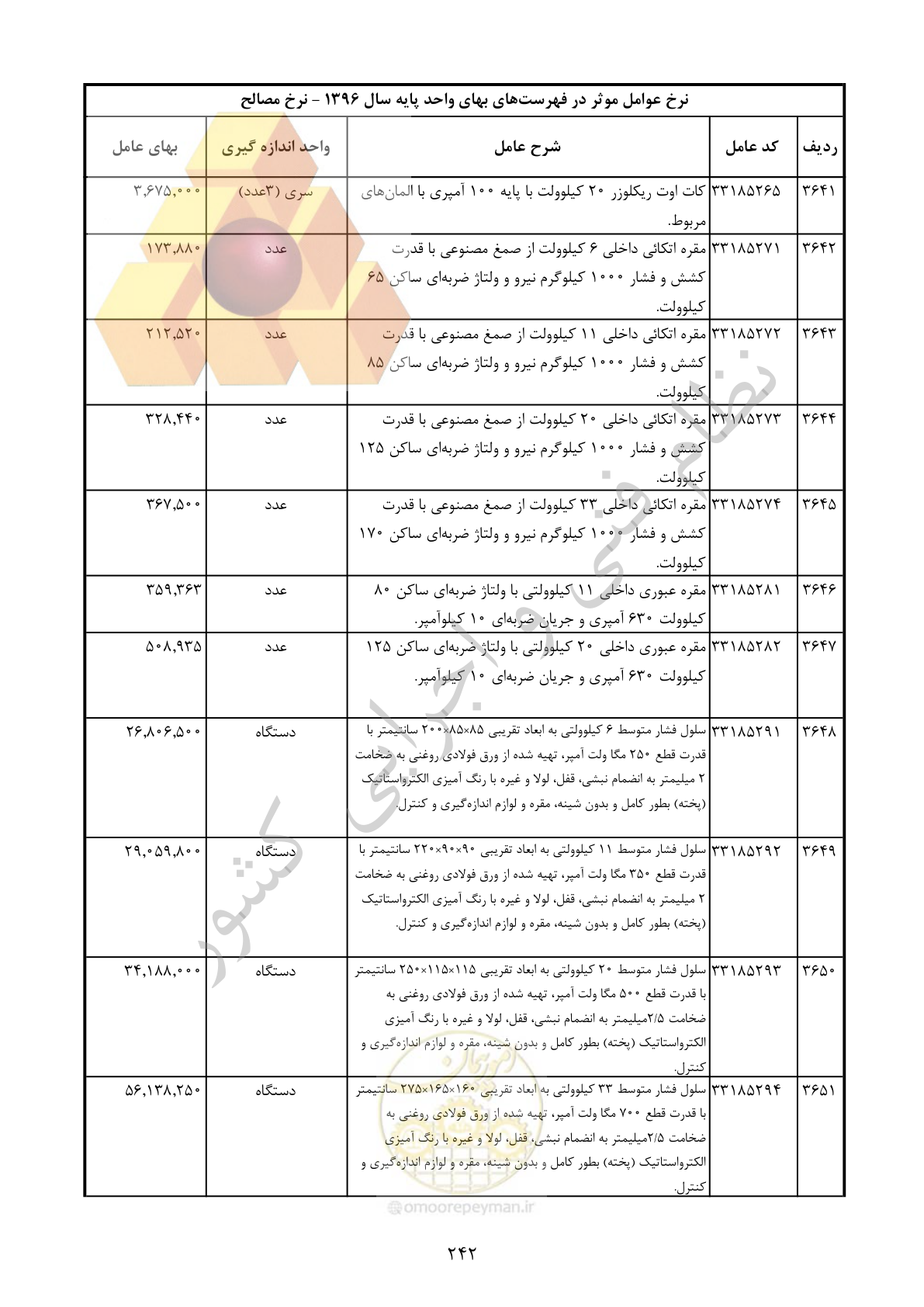 صفحه 243 از 283