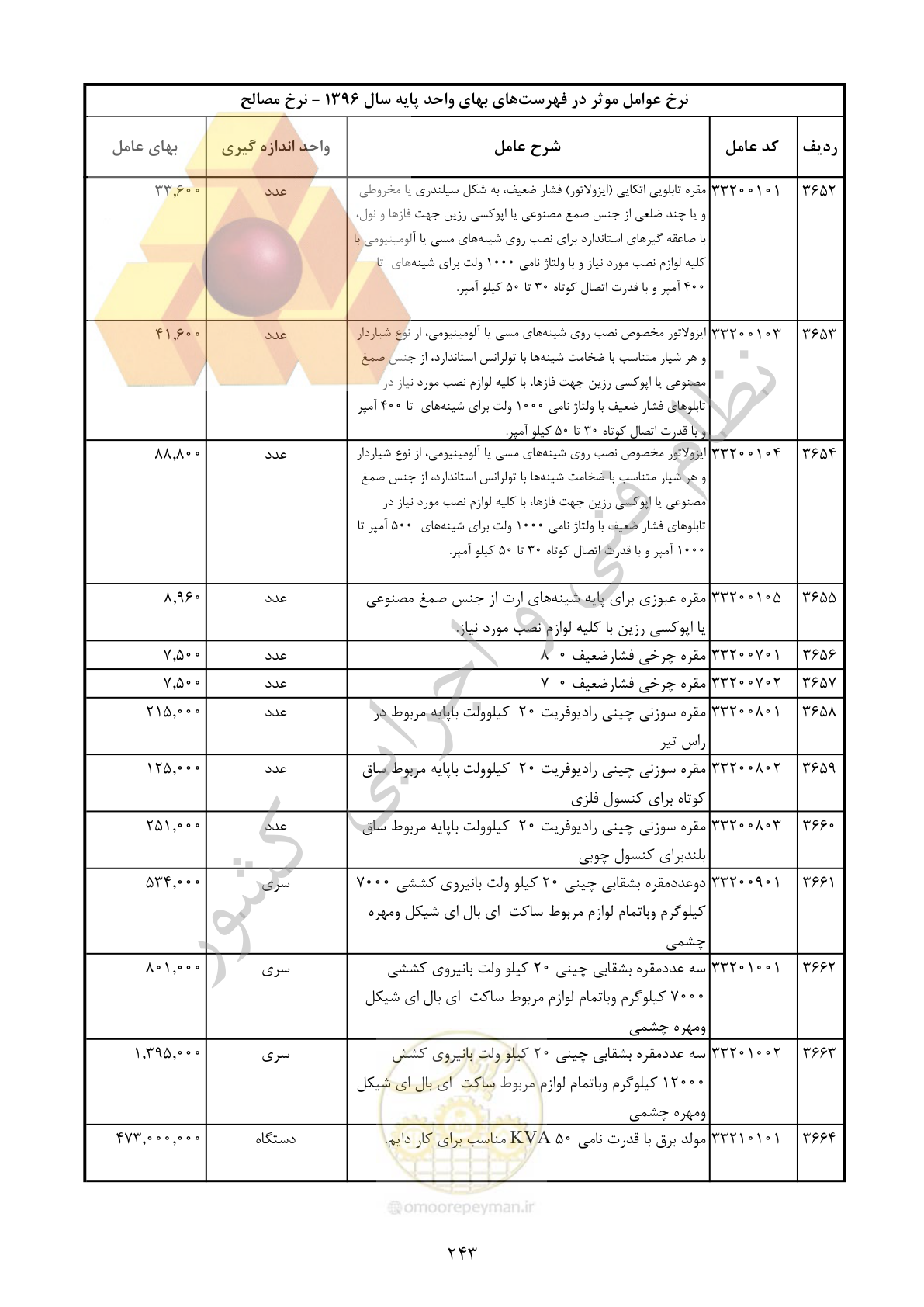 صفحه 244 از 283