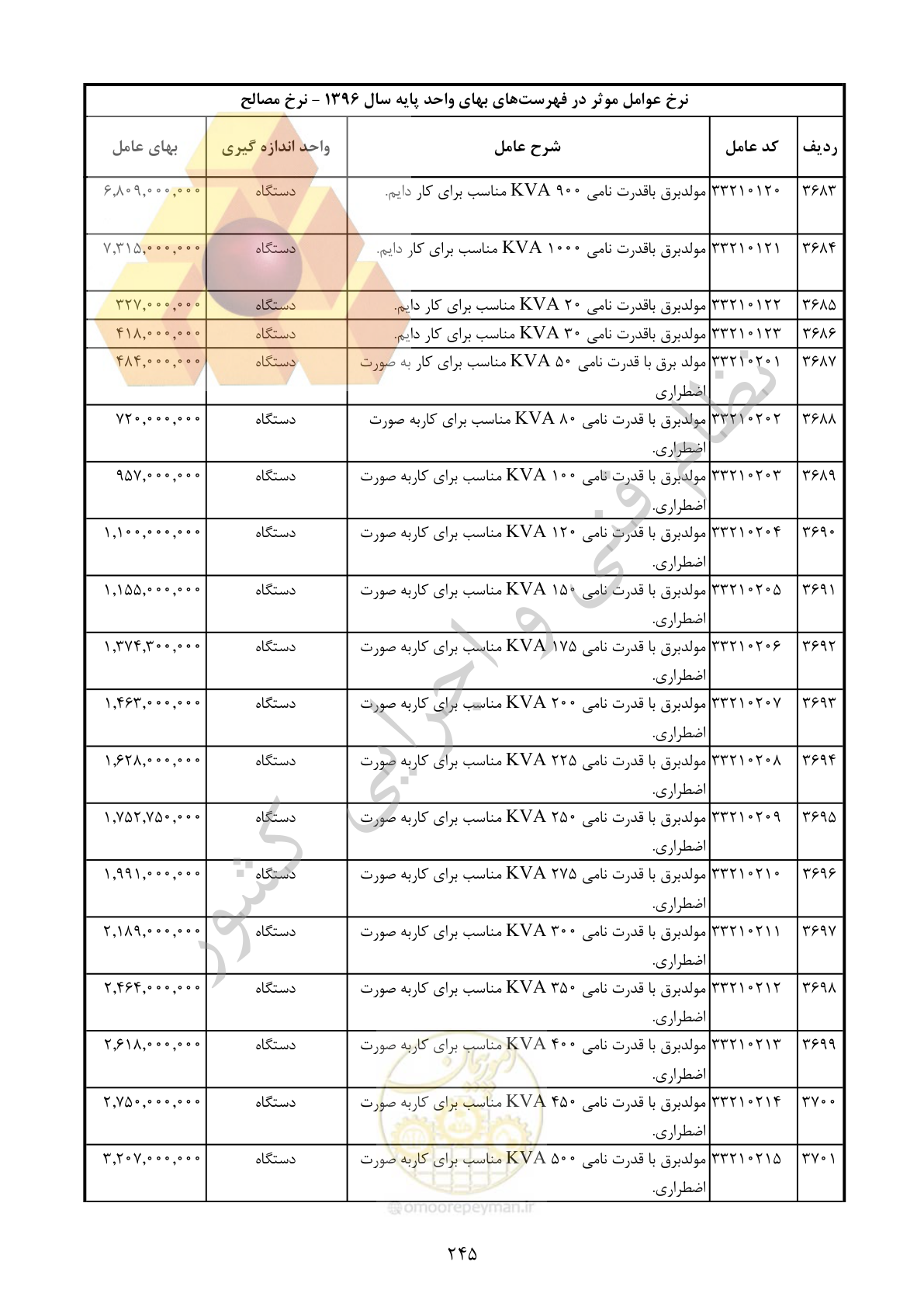 صفحه 246 از 283