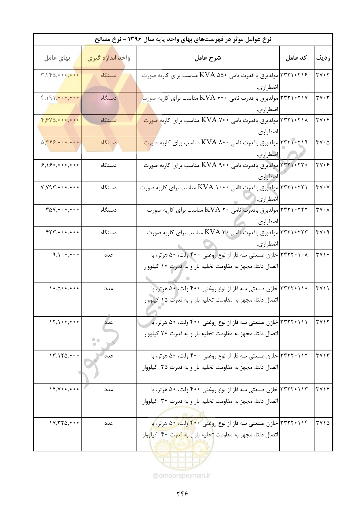 صفحه 247 از 283