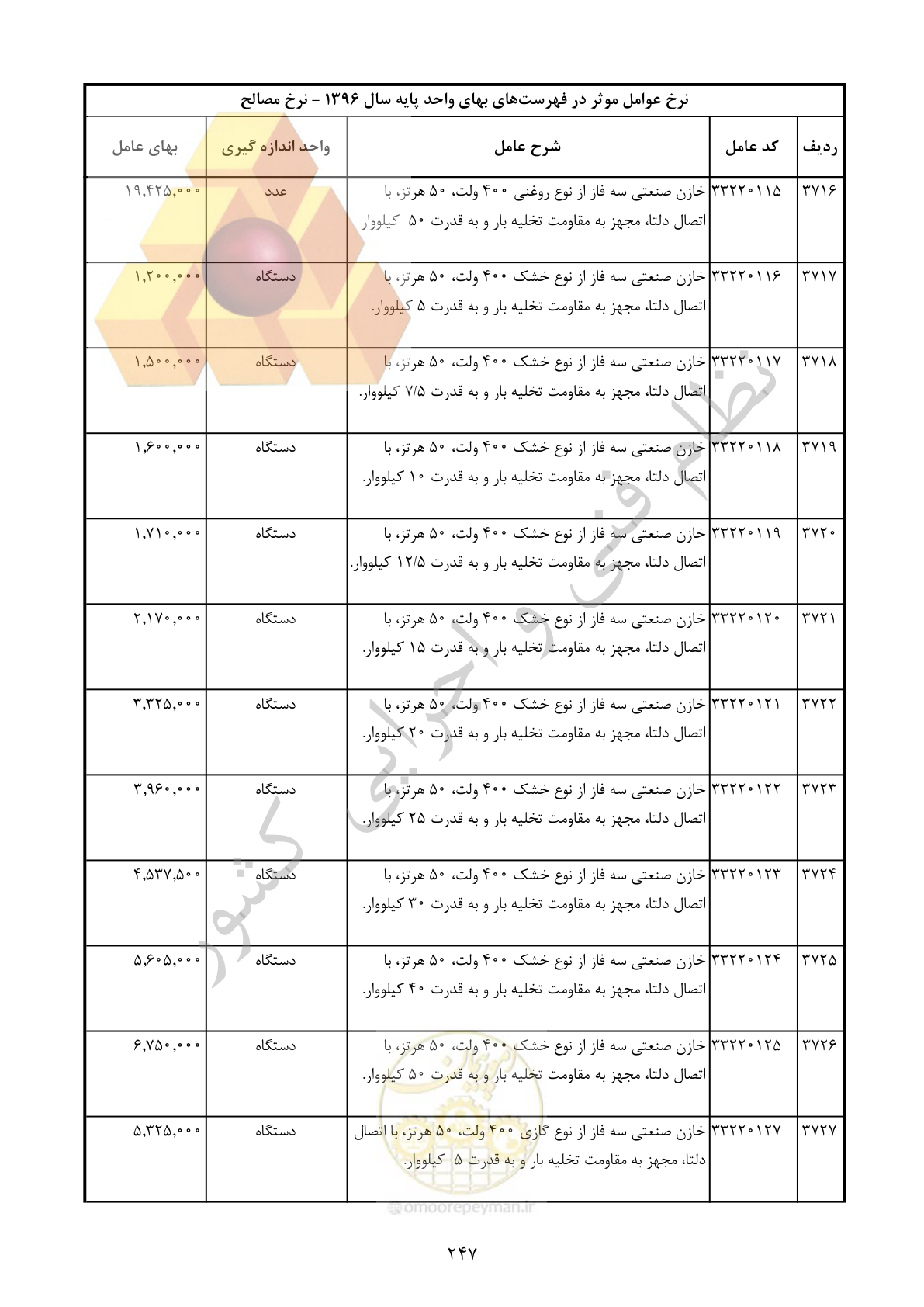 صفحه 248 از 283