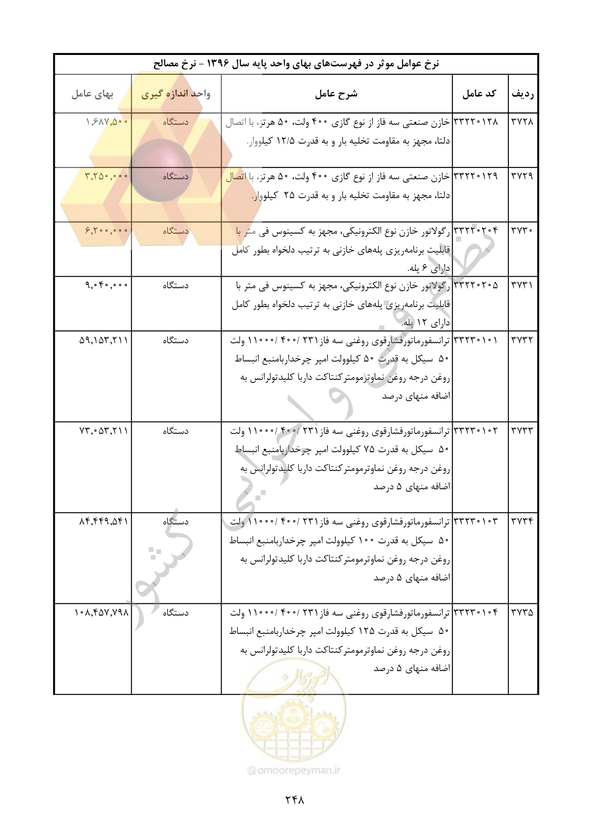 صفحه 249 از 283