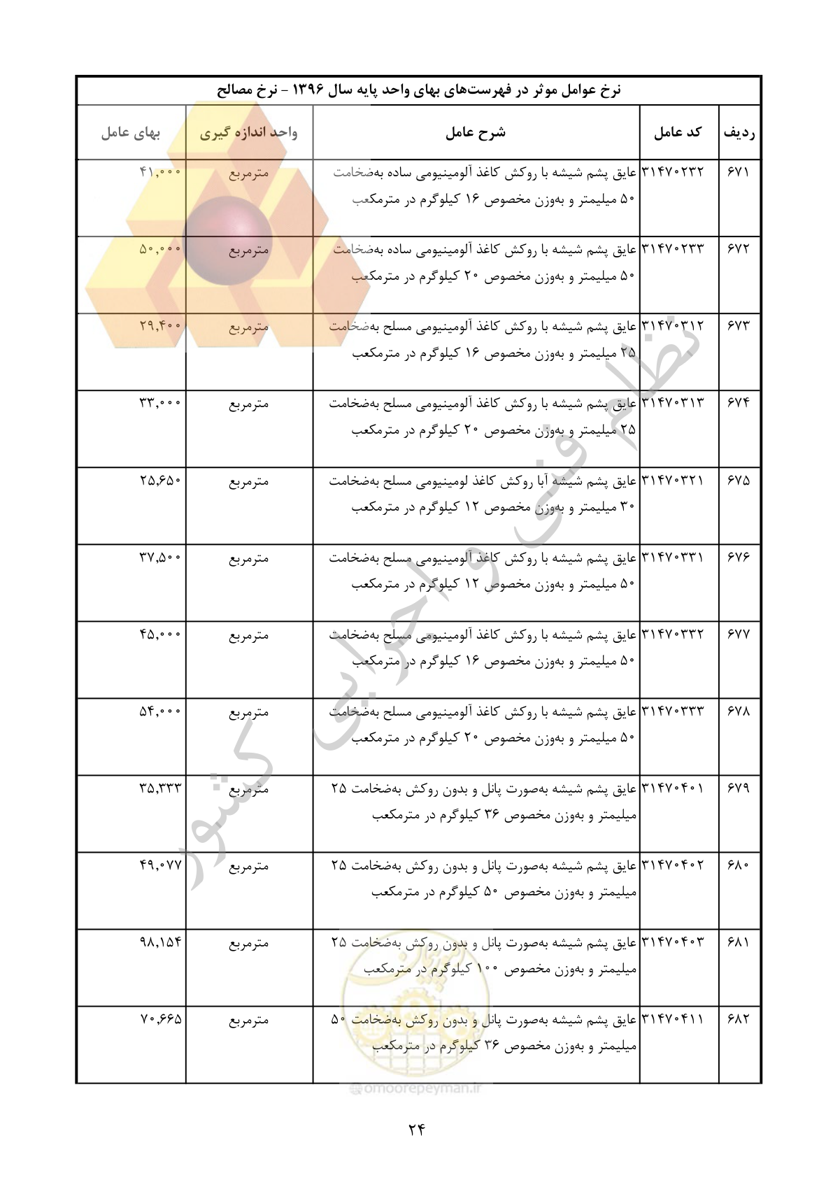 صفحه 25 از 283