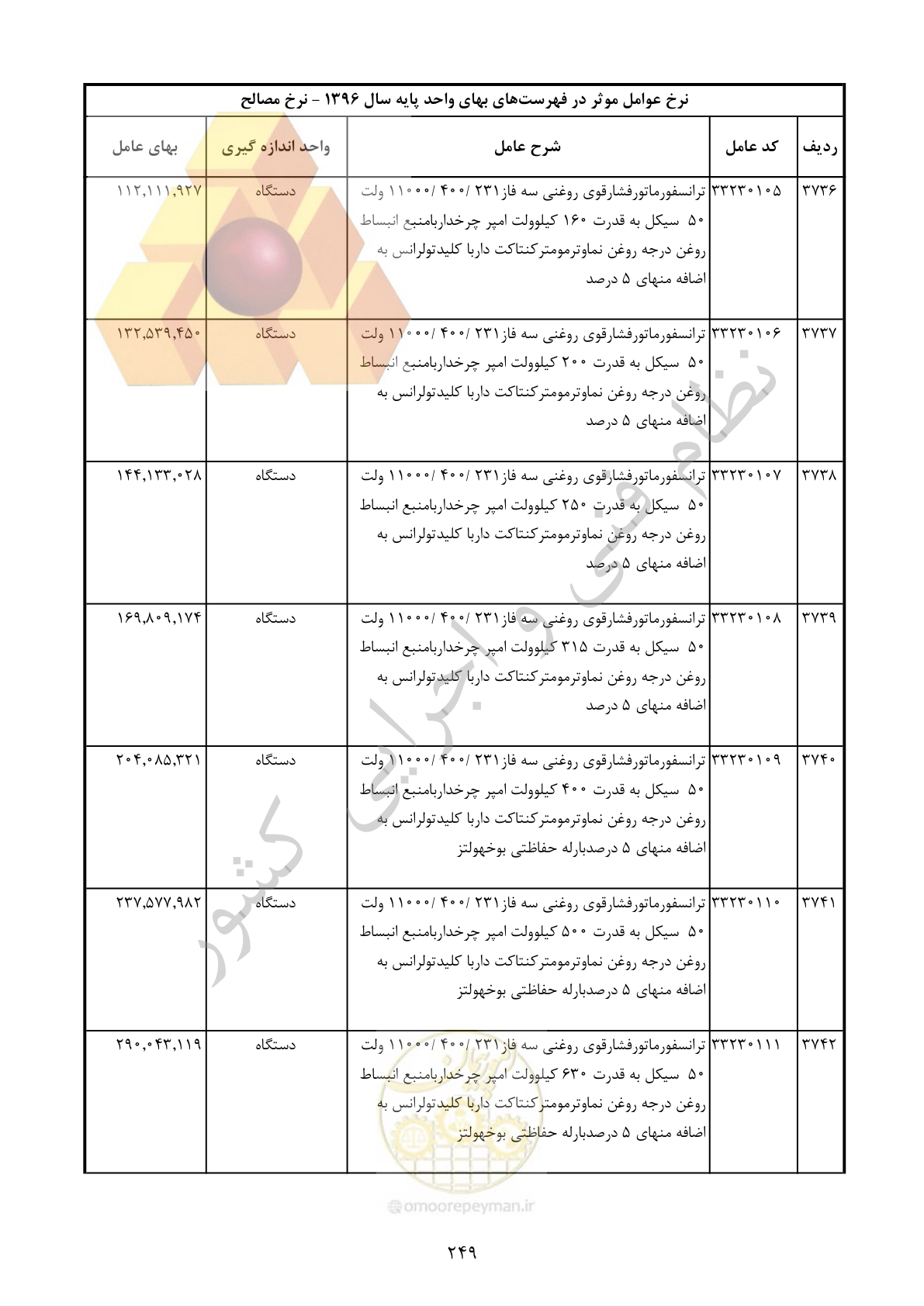 صفحه 250 از 283