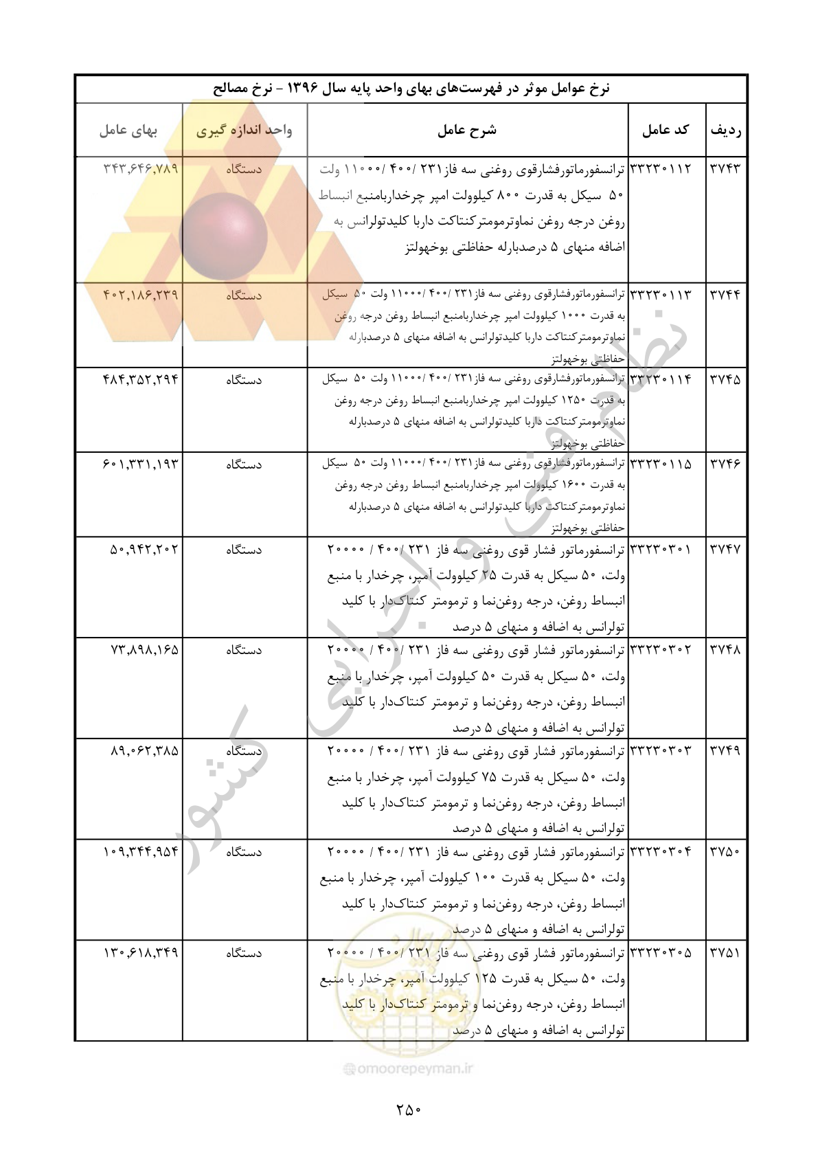صفحه 251 از 283
