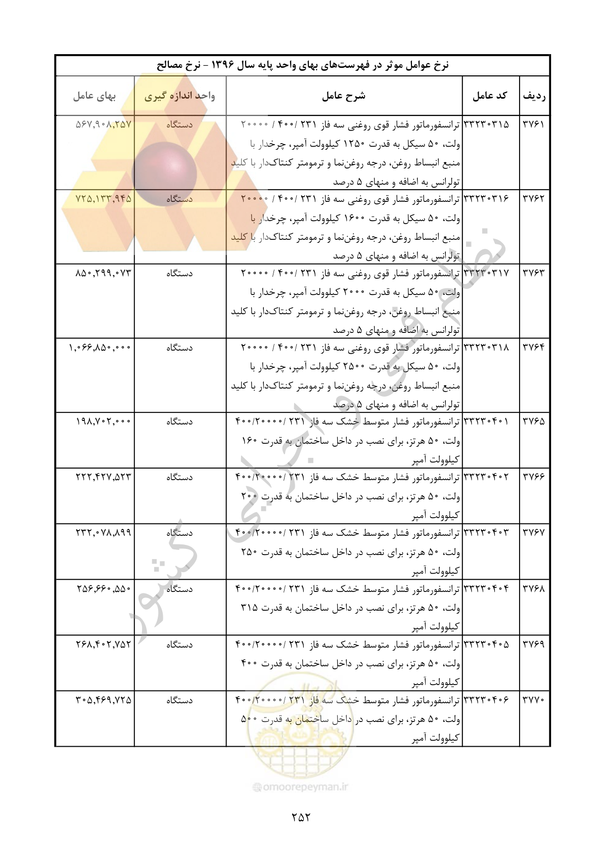 صفحه 253 از 283