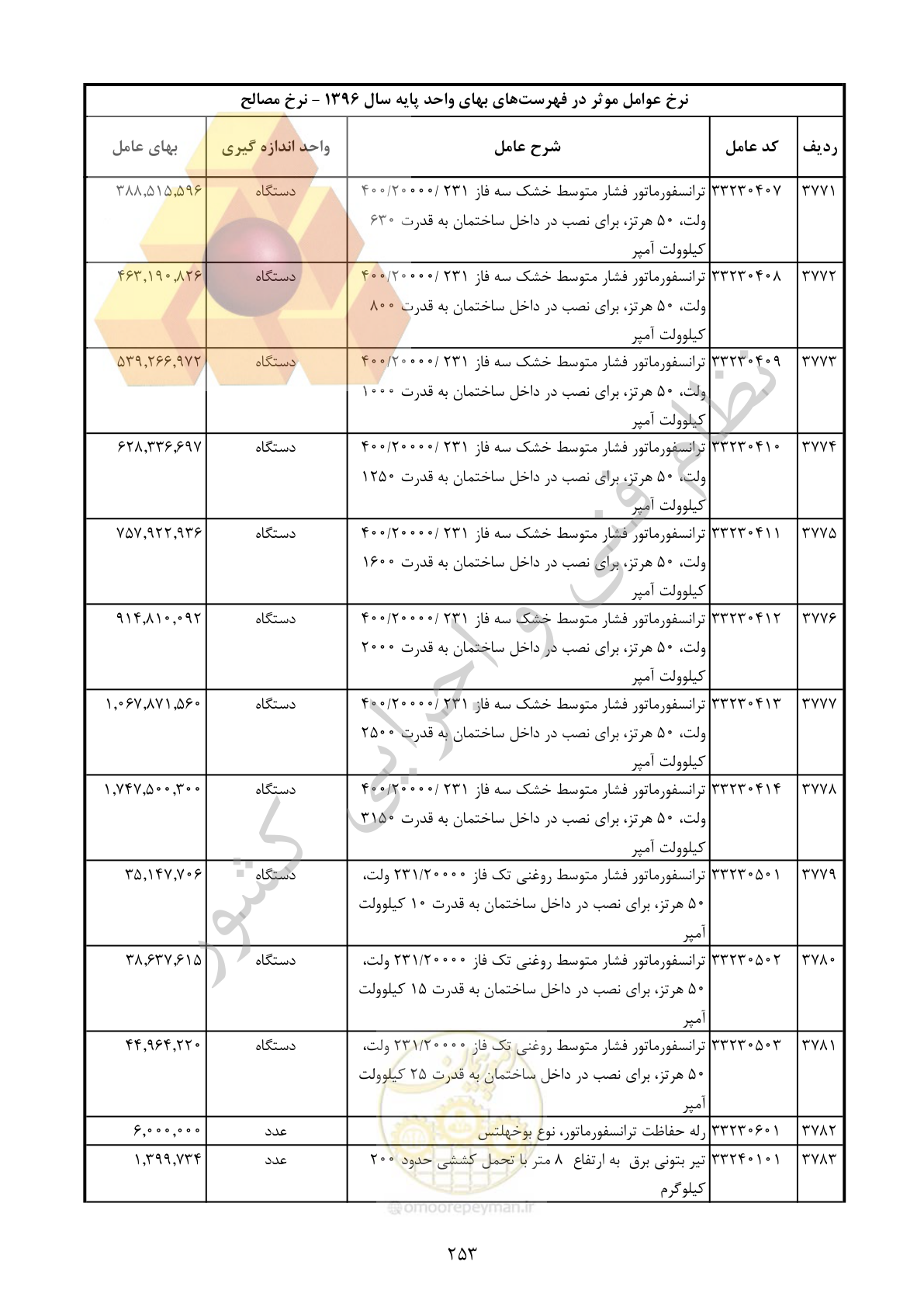 صفحه 254 از 283