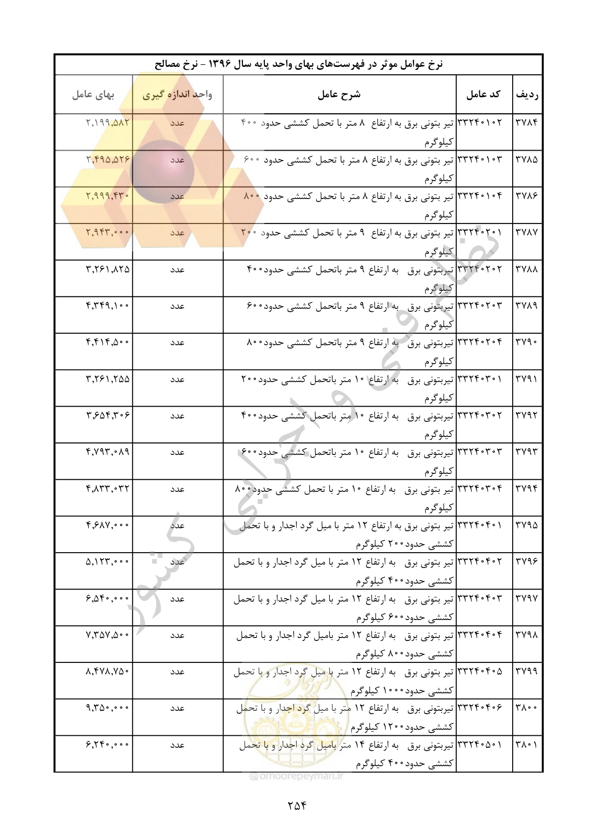 صفحه 255 از 283