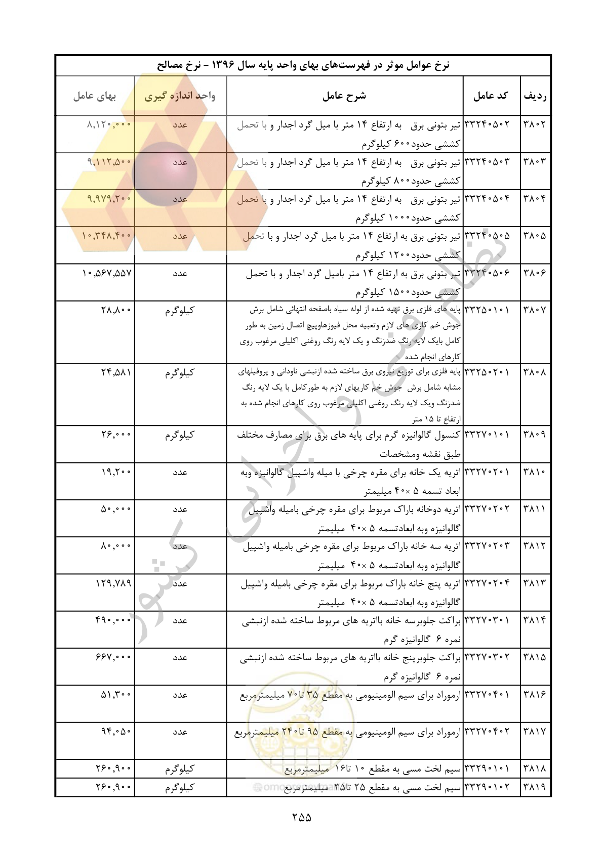 صفحه 256 از 283