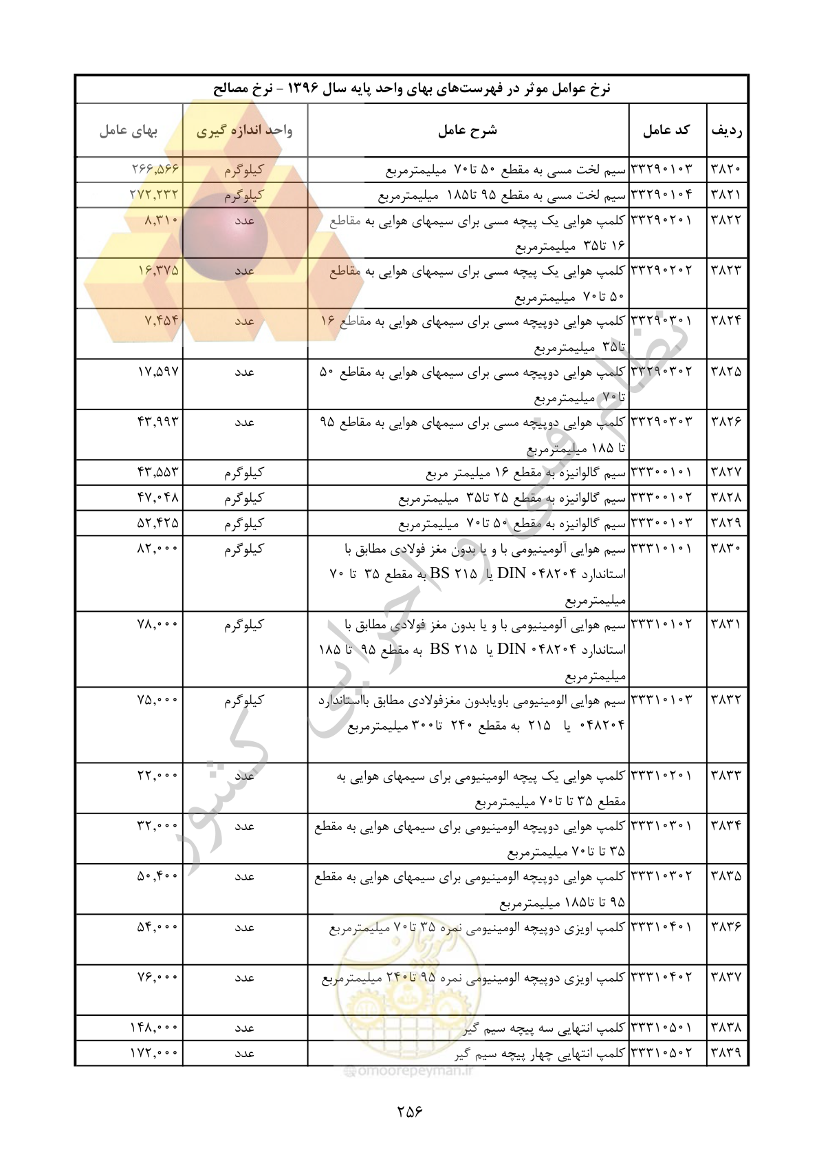 صفحه 257 از 283