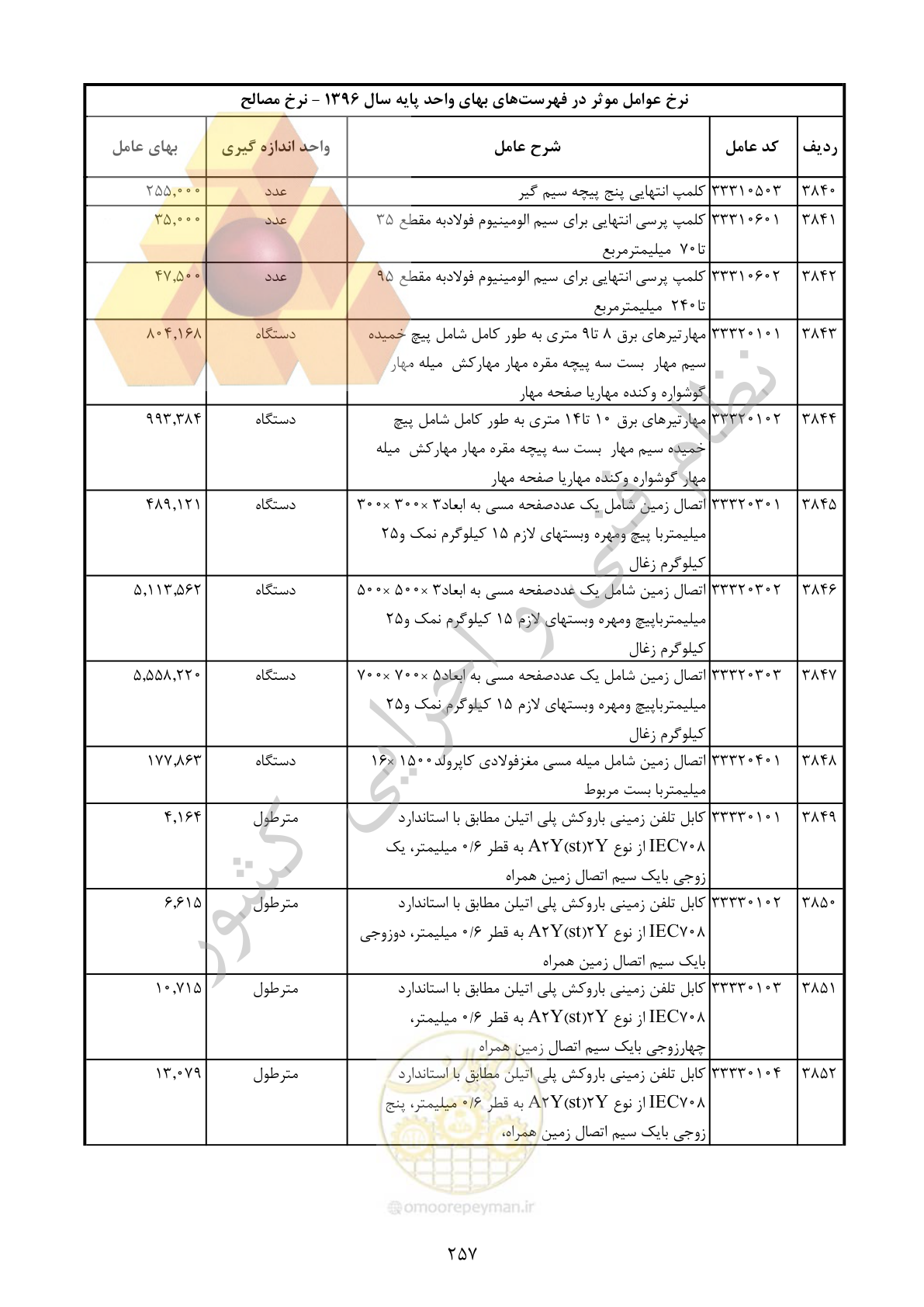 صفحه 258 از 283
