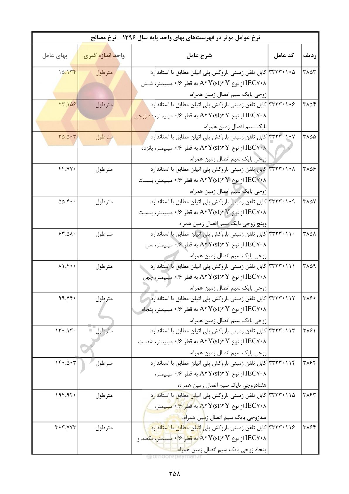 صفحه 259 از 283