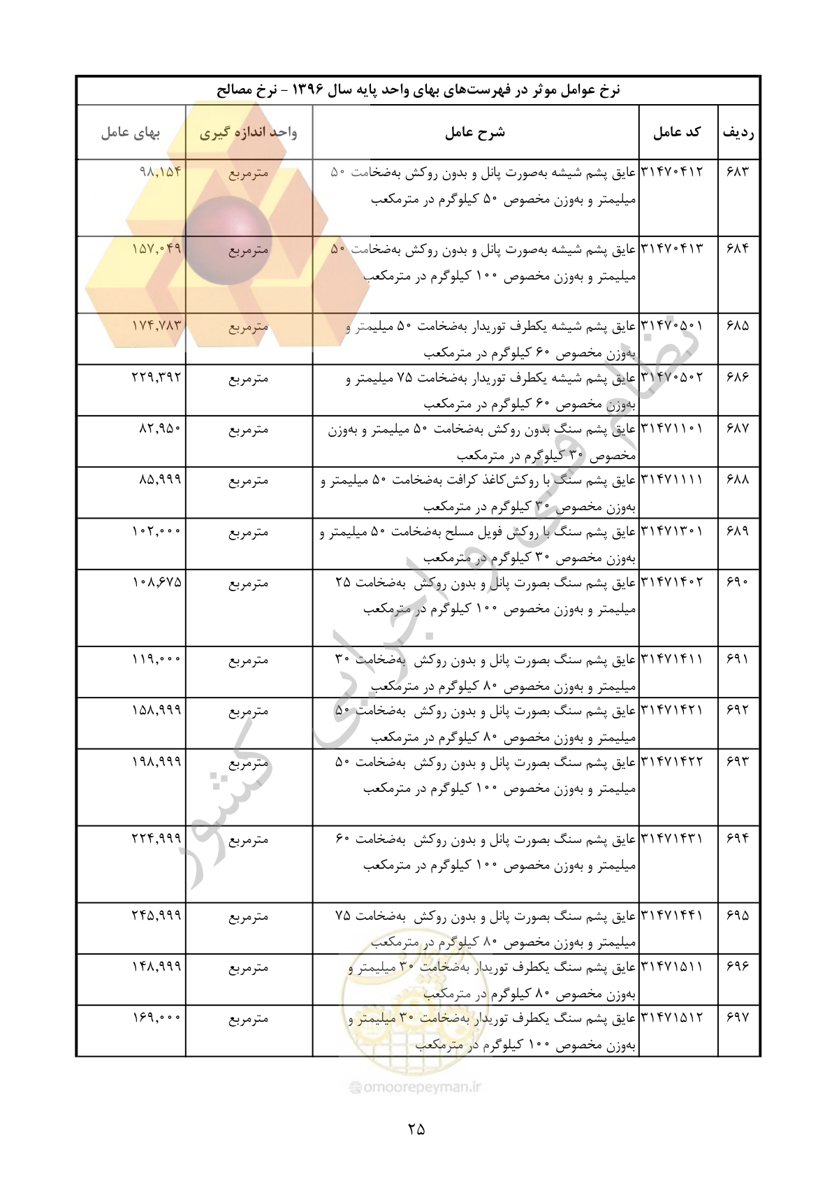 صفحه 26 از 283