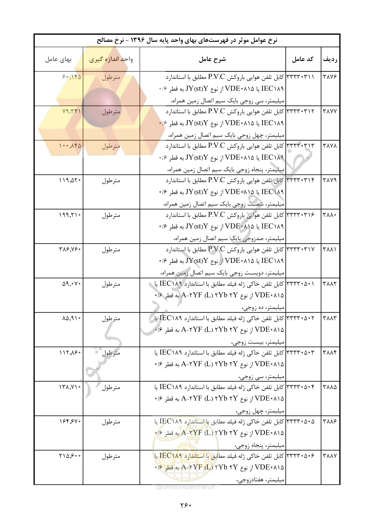 صفحه 261 از 283