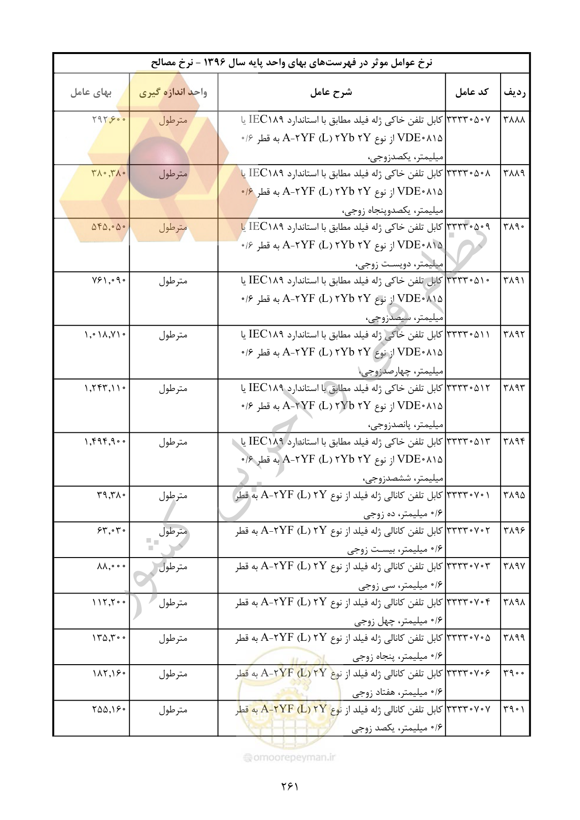 صفحه 262 از 283