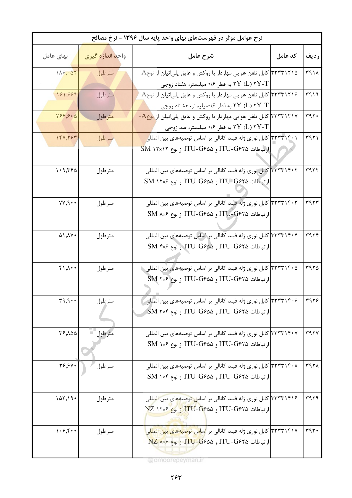 صفحه 264 از 283