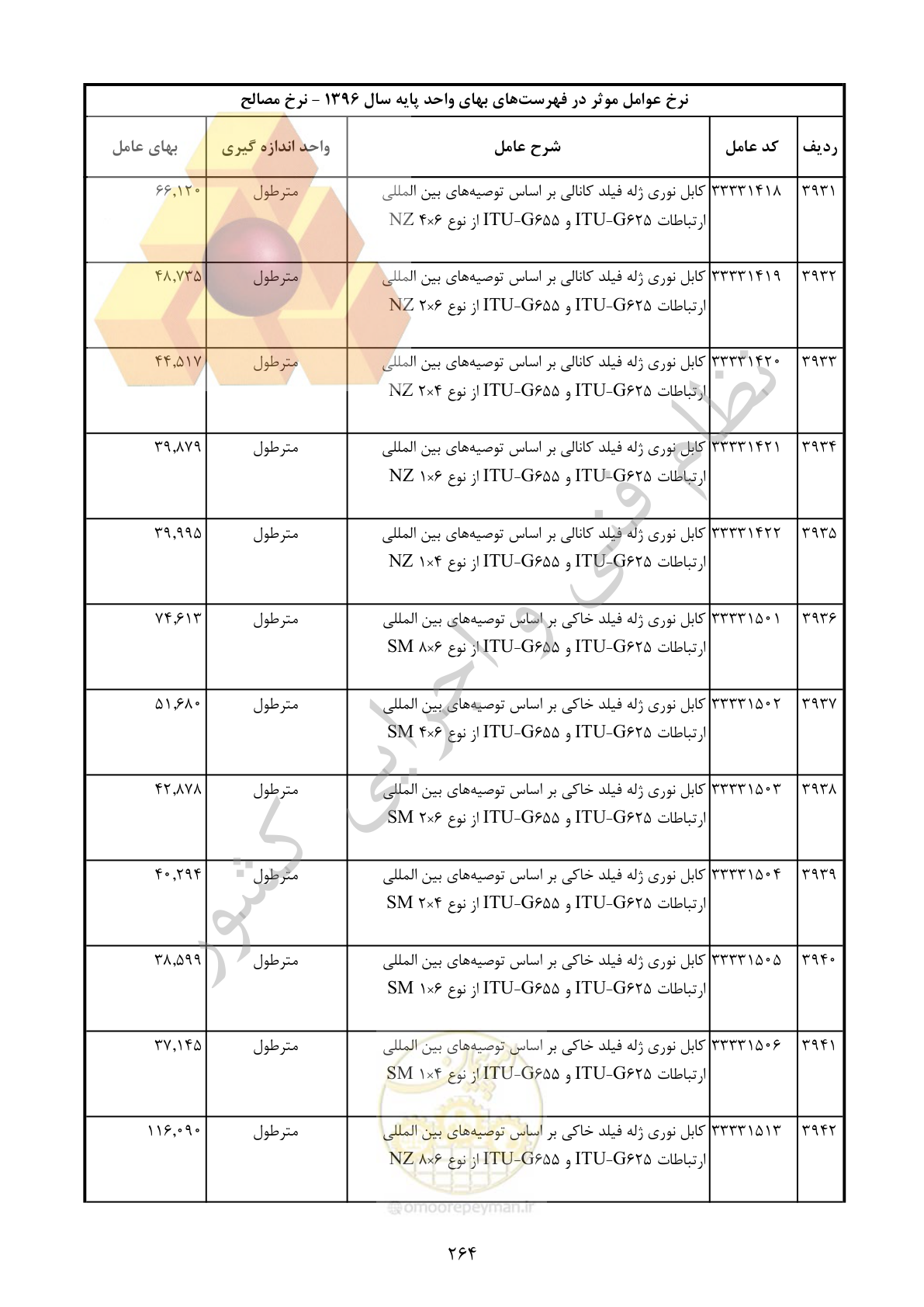 صفحه 265 از 283